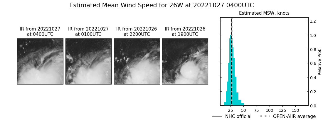 TD 26W forecast to intensify significantly next 48H while approaching the Philippines//Invest 94W//2703utc