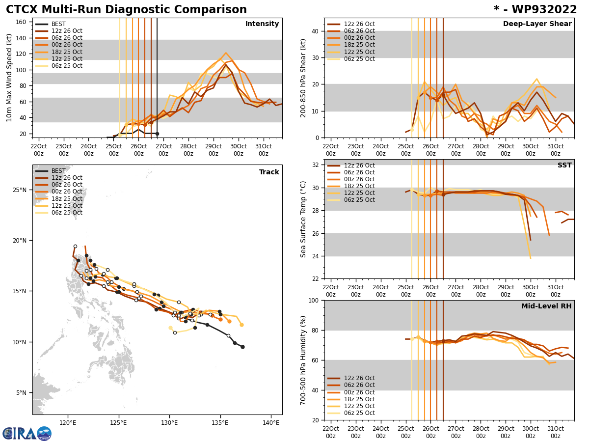 TD 26W forecast to intensify significantly next 48H while approaching the Philippines//Invest 94W//2703utc