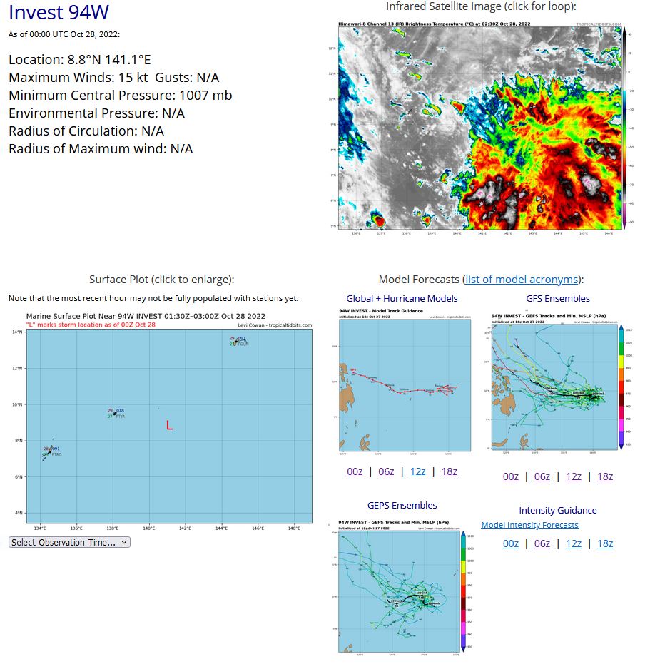 AN AREA OF CONVECTION (INVEST 94W) HAS PERSISTED NEAR 8.9N  141.3E, APPROXIMATELY 191 NM EAST OF YAP. ANIMATED MULTISPECTRAL  SATELLITE IMAGERY DEPICTS A BROAD AREA OF TURNING ASSOCIATED WITH FLARING  CONVECTION. UPPER-LEVEL ANALYSIS INDICATES INVEST 94W IS IN MARGINALLY  UNFAVORABLE CONDITIONS DUE TO HIGH VWS (25-40KTS) BUT IS OFFSET BY GOOD  DIVERGENCE ALOFT. THE ENVIRONMENTAL ANALYSIS SHOWS FAVORABLE CONDITIONS  WITH WARM SEA SURFACE TEMPERATURES (28-30C). GLOBAL MODEL GUIDANCE  INDICATES A MORE GRADUAL INTENSIFICATION OF INVEST 94W, AS IT MEANDERS IN  THE PHILIPPINE SEA THROUGH TAU 72. PREVIOUS MODEL RUNS WERE INDICATING A  MORE AGGRESSIVE INTENSITY BUT HAVE SINCE BACKED OFF. MAXIMUM SUSTAINED  SURFACE WINDS ARE ESTIMATED AT 15 TO 20 KNOTS. MINIMUM SEA LEVEL PRESSURE  IS ESTIMATED TO BE NEAR 1006 MB. THE POTENTIAL FOR THE DEVELOPMENT OF A  SIGNIFICANT TROPICAL CYCLONE WITHIN THE NEXT 24 HOURS IS LOW.