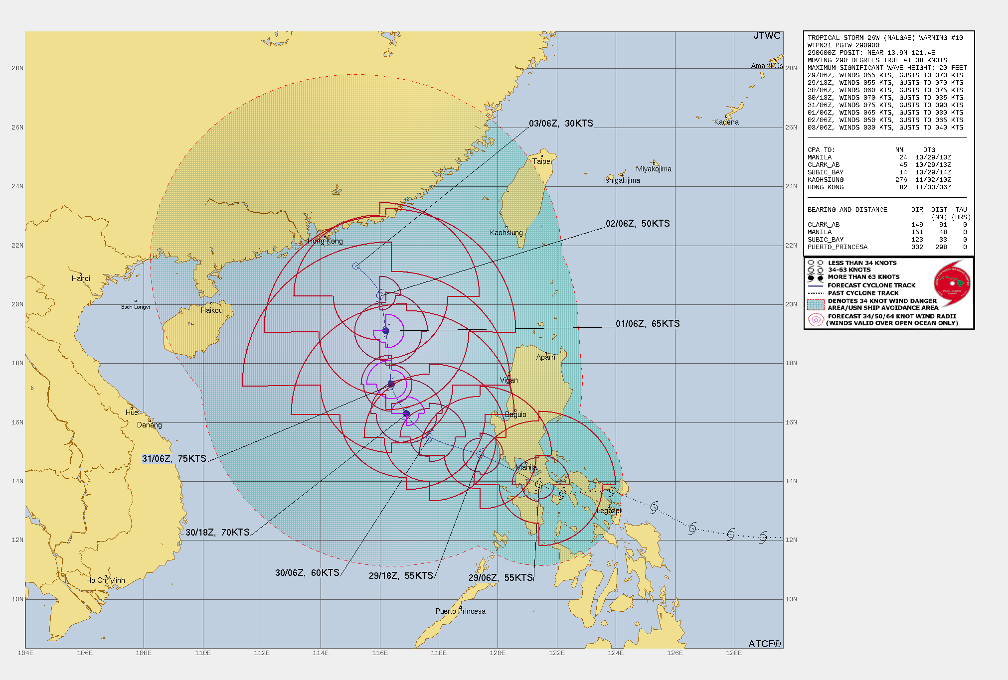 FORECAST REASONING.  SIGNIFICANT FORECAST CHANGES: THERE ARE NO SIGNIFICANT CHANGES TO THE FORECAST FROM THE PREVIOUS WARNING.  FORECAST DISCUSSION: TROPICAL STORM 26W HAS TRACKED WEST-NORTHWEST OVER THE PAST SIX HOUR ALONG THE SOUTHERN PERIPHERY OF A DEEP-LAYER SUBTROPICAL RIDGE (STR) POSITIONED TO THE NORTHEAST. THE SYSTEM WILL CONTINUE TO TRACK OVER THE CENTRAL PHILIPPINE ISLAND OF LUZON JUST SOUTH OF MANILA, AND REEMERGE INTO THE SOUTH CHINA SEA BY TAU 12. ALL GUIDANCE INDICATES A GENERAL WEST-NORTHWEST TRACK THROUGH TAU 36. HOWEVER, BY TAU 48, MODEL GUIDANCE INDICATES THE WESTERN SIDE OF THE STR WILL ERODE AND WEAKEN AHEAD OF AN APPROACHING MID-LATITUDE TROUGH, WHICH WILL ALLOW THE SYSTEM TO BEGIN TO TURN AND TRACK NORTHWARD. THE SYSTEM WILL CONTINUE NORTHWARD THROUGH TAU 96, BEFORE TURNING NORTHWESTWARD AS THE LOW-LEVEL WIND FLOW TAKES OVER AS THE MAIN STEERING FEATURE BY TAU 120. TS 26W IS FORECAST TO MAINTAIN INTENSITY OVER THE NEXT 12 HOURS, BEFORE STRENGTHENING UP TO 70 KNOTS BY TAU 36 AS THE SYSTEM EMERGES INTO THE SCS. BETWEEN TAU 36 AND TAU 48 AN UPPER-LEVEL POINT SOURCE ALOFT IS ANTICIPATED TO DEVELOP ALONG WITH WARM SSTS, WHICH WILL ENABLE A PERIOD OF INTENSIFICATION UP TO 75 KNOTS, POSSIBLY HIGHER. HOWEVER, COOLING SSTS, INCREASING VERTICAL WIND SHEAR, ALONG WITH DRY AIR ENTRAINMENT WILL LEAD TO STEADY WEAKENING TO TROPICAL DEPRESSION STRENGTH BETWEEN TAU 96 AND TAU 120.