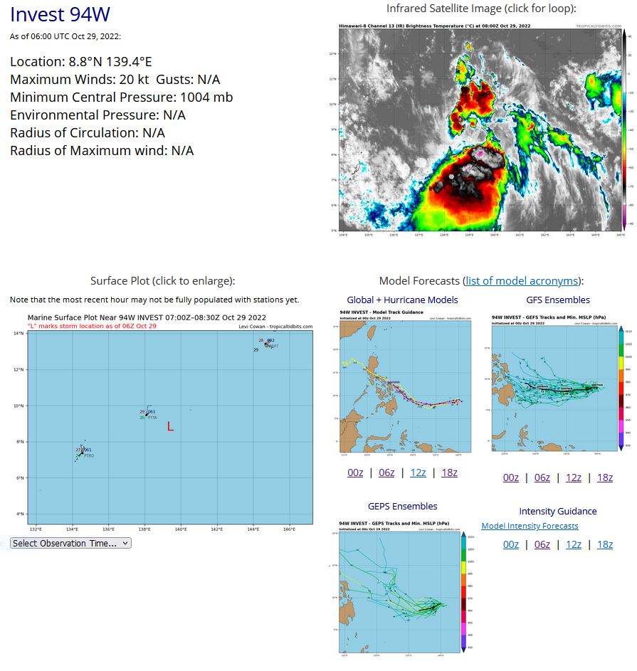 THE AREA OF CONVECTION (INVEST 94W) PREVIOUS LOCATED NEAR  8.9N 139.9E IS NOW LOCATED NEAR 8.8N 139.4E APPROXIMATELY 88 NM EAST- SOUTHEAST OF YAP. ANIMATED MULTISPECTRAL SATELLITE IMAGERY DEPICTS A  PARTLY EXPOSED LOW LEVEL CIRCULATION WITH THE UPPER LEVELS BEING  SHEARED TO THE SOUTH AND THE MAJORITY OF THE CONVECTION ALSO TO THE  SOUTH. UPPER LEVEL ANALYSIS INDICATES THE SYSTEM HAS DRIFTED INTO AN  AREA OF MODERATE (20-25 KNOT) VERTICAL WIND SHEAR, WITH CONTINUED  POLEWARD OUTFLOW. GLOBAL MODELS NO LONGER SHOW DEVELOPMENT OF THE  SYSTEM. THE MAXIMUM SUSTAINED SURFACE WINDS ARE ESTIMATED AT 19 TO 24  KNOTS. MINIMUM SEA LEVEL PRESSURE IS ESTIMATED TO BE NEAR 1004 MB. THE  POTENTIAL FOR THE DEVELOPMENT OF A SIGNIFICANT TROPICAL CYCLONE WITHIN  THE NEXT 24 HOURS IS DOWNGRADED TO LOW.