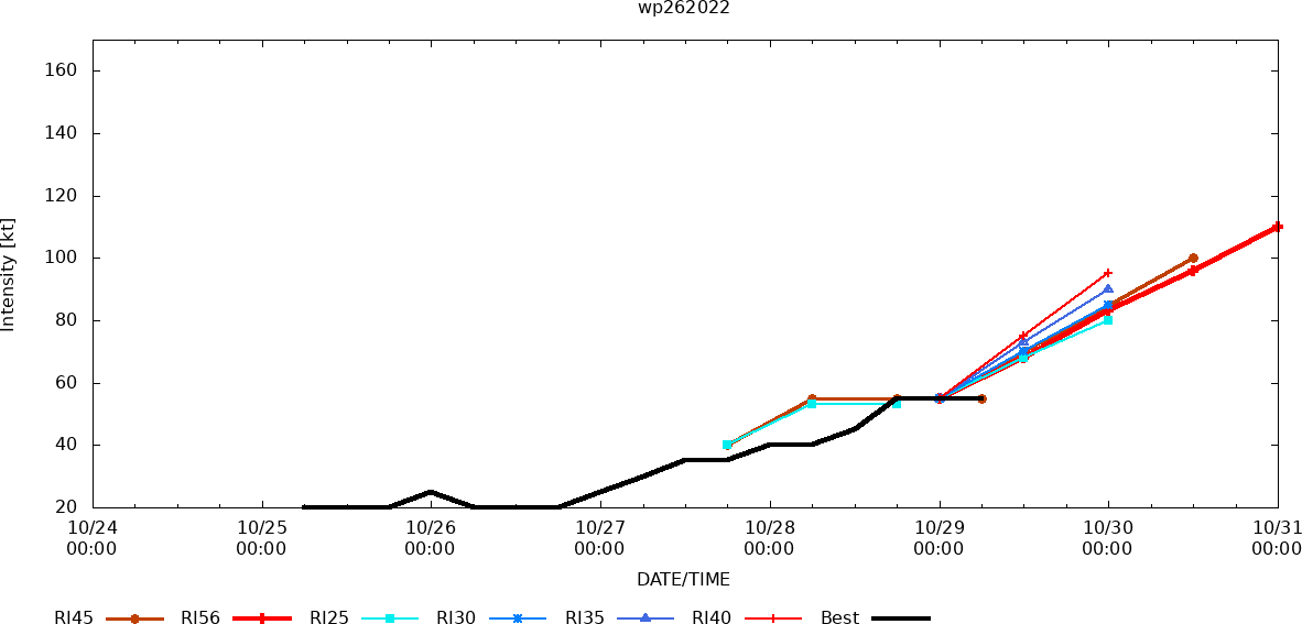 26W(NALGAE)to track South of Manila, then intensifying over the SCS//Invest 94W: TCFA//Invest 93S//Invest 95L//2903utc