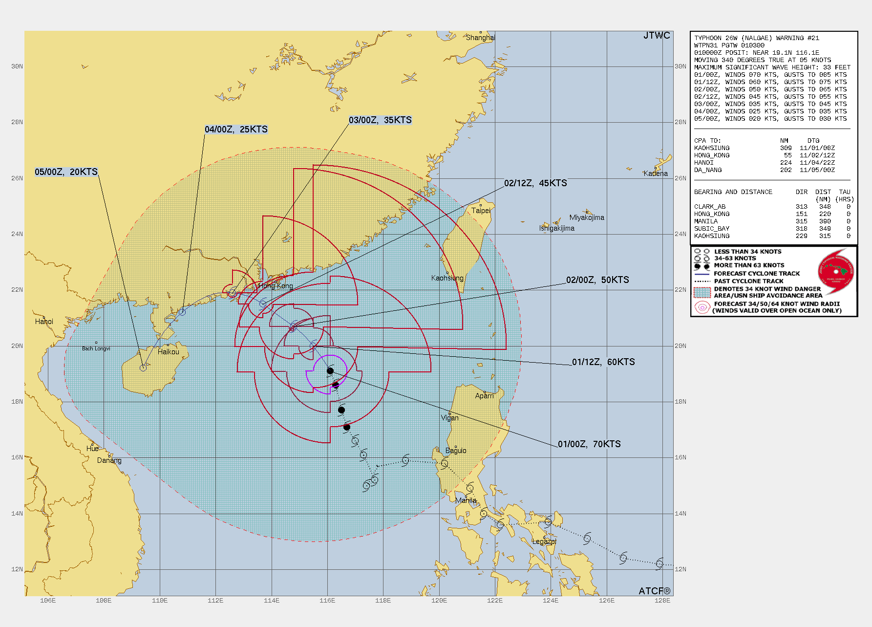 FORECAST REASONING.  SIGNIFICANT FORECAST CHANGES: THERE ARE NO SIGNIFICANT CHANGES TO THE FORECAST FROM THE PREVIOUS WARNING.  FORECAST DISCUSSION: TY NALGAE CONTINUES ITS NORTH-NORTHWEST TRACK ALONG THE WESTERN PERIPHERY OF THE STR TO THE EAST, REMAINING AT ITS PEAK INTENSITY OF 70 KNOTS. TY 26W WILL BEGIN TO SHOW SIGNS OF WEAKENING THROUGHOUT THE REMAINDER OF THE FORECAST PERIOD DUE TO THE INTRODUCTION OF DRY AIR FROM THE NORTH AND WEST. MOREOVER, THE FURTHER NORTHWARD THE SYSTEM MOVES, IT WILL ENCOUNTER COOLER SSTS OF 25-26 C. THESE COOLER WATERS ARE BEING INTRODUCED INTO THE REGION DUE TO THE INTENSE NORTHEASTERLY WIND FLOW THROUGH THE TAIWAN STRAIT. IN ADDITION, TY 26W WILL BE ENTERING AN AREA OF INCREASED VERTICAL WIND SHEAR (VWS) DURING THIS TIME. AFTER TAU 36, THOSE INTENSE WINDS FROM THE NORTHEAST WILL BE THE MAIN STEERING MECHANISM OF THE SYSTEM AS IT MAKES A DRAMATIC TURN WESTWARD AND BEGIN TO FURTHER DECREASE IN INTENSITY DUE TO LAND INTERACTION WITH SOUTHEAST CHINA. IN ADDITION TO LAND INTERACTION, THE AFOREMENTIONED DRY AIR WILL BE FULLY ENTRAINED INTO THE SYSTEM, HAMPERING ANY FURTHER DEVELOPMENT. BY TAU 96, TY NALGAE WILL FULLY DISSIPATE OVER THE ISLAND OF HAINAN.