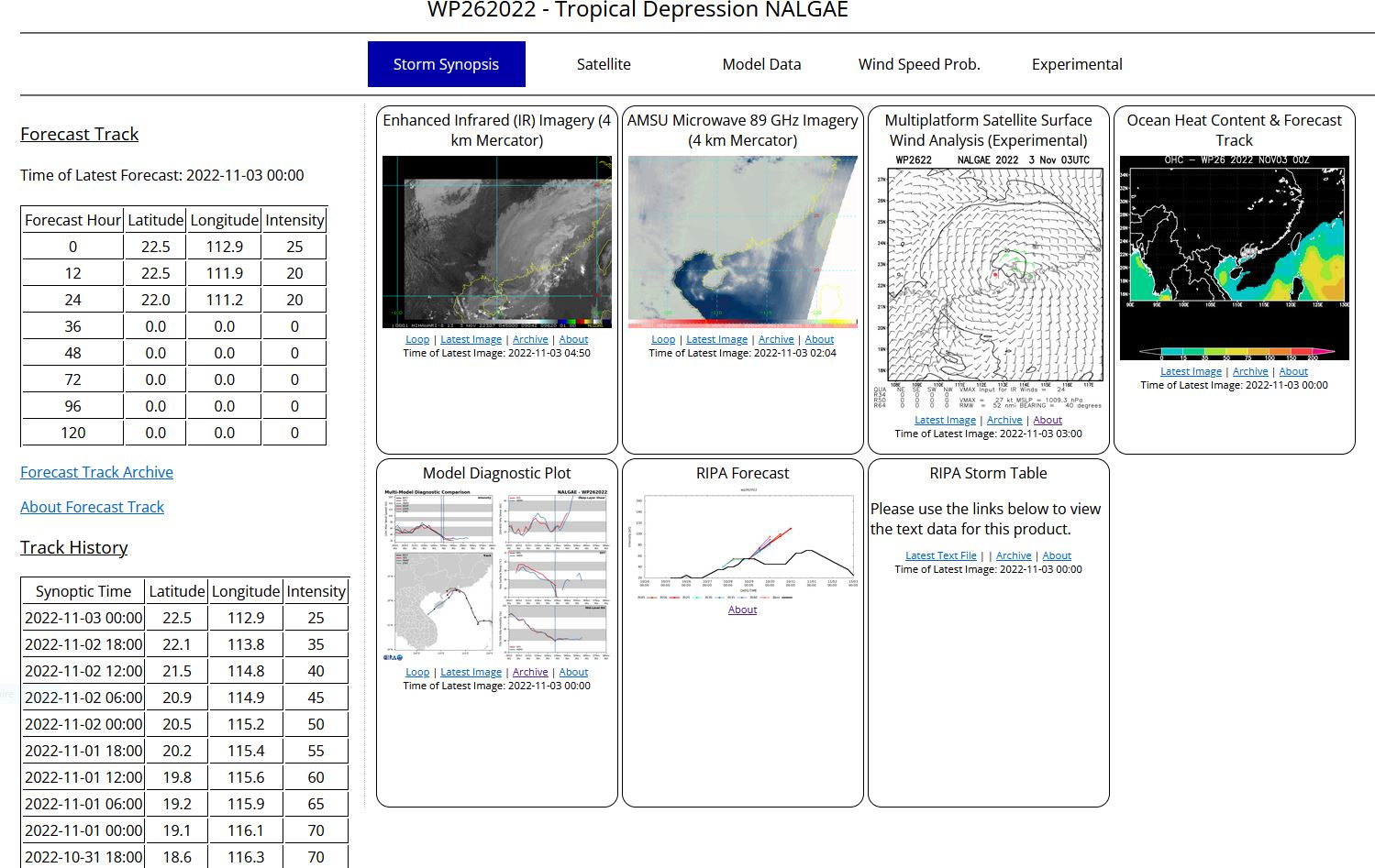 REMARKS: 030300Z POSITION NEAR 22.5N 112.6E. 03NOV22. TROPICAL DEPRESSION 26W (NALGAE), LOCATED APPROXIMATELY 73 NM WEST OF HONG KONG, HAS TRACKED WEST-NORTHWESTWARD AT 09 KNOTS OVER THE PAST SIX HOURS. ANIMATED MULTISPECTRAL SATELLITE  IMAGERY (MSI) AND ANIMATED RADAR IMAGERY FROM HONG KONG SHOW A VERY  SHALLOW AND WEAK LOW LEVEL CIRCULATION CENTER (LLCC) MOVING INLAND TO  THE WEST OF SHENZEN. THE SYSTEM HAS RAPIDLY WEAKENED AND FILLED, WITH  PRESSURE READINGS FROM THE REGION SHOWING A MINIMUM PRESSURE OF 1012  MB. THE INITIAL POSITION IS ASSESSED WITH HIGH CONFIDENCE BASED ON THE  RADAR AND MSI DEPICTIONS. THE INITIAL INTENSITY IS ALSO ASSESSED WITH  HIGH CONFIDENCE BASED ON A CIMSS OPEN-AIIR INTENSITY ESTIMATE OF 25  KNOTS. THE SYSTEM IS EXPECTED TO SLOWLY DRIFT TOWARDS THE WEST AND  ULTIMATELY SOUTHWEST OVER THE NEXT 24 HOURS WHILE CONTINUING TO  WEAKEN. HOWEVER, IT IS POSSIBLE THAT THE SHALLOW REMNANT CIRCULATION  COULD POTENTIALLY REMAIN QUASI-STATIONARY IN THE GUANGSHOU BASIN AS IT  UNDERGOES DISSIPATION. THIS IS THE FINAL WARNING ON THIS SYSTEM BY THE  JOINT TYPHOON WRNCEN PEARL HARBOR HI.