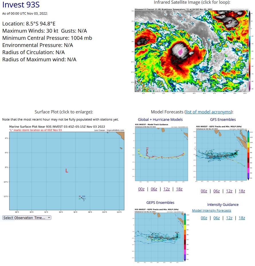 THE AREA OF CONVECTION (INVEST 93S) PREVIOUSLY LOCATED NEAR  5.4S 94.7E IS NOW LOCATED NEAR 8.5S 94.8E, APPROXIMATELY 252 NM NORTH- NORTHWEST OF COCOS ISLANDS, AUSTRALIA. ANIMATED MSI AND A 022125Z SSMIS  91GHZ MICROWAVE IMAGE DEPICTS A BROAD CIRCULATION WITH FLARING  CONVECTION OBSCURING THE LOW LEVEL CIRCULATION (LLC). THE ENVIRONMENT IS  NOT TOO SHABBY FOR 93S TO DEVELOP WITH FAIR POLEWARD OUTFLOW, LOW- MODERATE (15-20KT) VWS, AND WARM (27-28C) SST. GLOBAL MODELS ARE IN  AGREEMENT THAT THE SYSTEM WILL TRACK SOUTH-SOUTHWESTWARD OVER THE NEXT  24-48 HOURS. INTENSITY GUIDANCE IS MORE MIXED, WITH THE MAJORITY OF  GUIDANCE INCLUDING GFS, BEING UNEXCITED ABOUT THE SYSTEM AND SHOWING  LITTLE IN THE WAY OF DEVELOPMENT. THE ECMWF ON THE OTHER HAND SHOWS A  BRIEF WINDOW OF INTENSIFICATION WITHIN THE NEXT 24-36 HOURS, REACHING  MINIMAL TROPICAL STORM STRENGTH BEFORE RAPIDLY WEAKENING. MAXIMUM  SUSTAINED SURFACE WINDS ARE ESTIMATED AT 28 TO 33 KNOTS. MINIMUM SEA  LEVEL PRESSURE IS ESTIMATED TO BE NEAR 1004 MB. THE POTENTIAL FOR THE  DEVELOPMENT OF A SIGNIFICANT TROPICAL CYCLONE WITHIN THE NEXT 24 HOURS  IS UPGRADED TO MEDIUM.