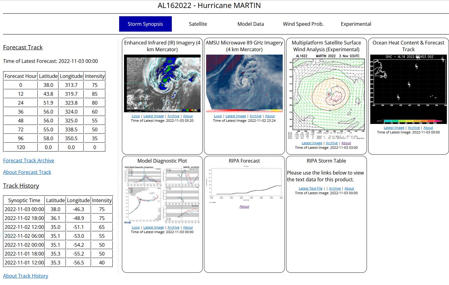 Hurricane Martin Discussion Number   7 NWS National Hurricane Center Miami FL       AL162022 300 AM GMT Thu Nov 03 2022  Martin remains in impressive high-latitude late-season hurricane. Recent infrared satellite imagery shows deep convection wrapping around a ragged eye.  The hurricane's cloud shield has begun expanding over the northern and northwestern portions of the storm suggesting that the system's extratropical transition is beginning. Subjective Dvorak intensity estimates from TAFB and SAB range from 65 to 77 kt, and the initial wind speed will remain on the higher end of those estimates at 75 kt.  The global model guidance indicates that Martin will strengthen tonight and early Thursday as it transforms into an extratropical cyclone.  That transition is expected to be complete by about 1800 UTC on Thursday.  The guidance continues to depict a very strong sting-jet-like feature around the southern and southwestern portions of the storm, and the NHC forecast therefore calls for some strengthening during the next 12 hours or so.  Martin's wind field is also forecast to rapidly expand in size during the next day or so, and this is reflected in the wind radii forecast.  The baroclinic forcing should begin to decrease by late tomorrow, with gradual weakening occurring after that time, however Martin is forecast to remain a very large and powerful cyclone over the North Atlantic for the next several days.  Martin continues to accelerate, and it is now moving northeastward at about 34 kt. A faster north-northeastward motion is expected overnight, followed by northward turn on Thursday as Martin moves around the eastern side of a strong deep-layer trough.  The trough is forecast to capture Martin by 36 hours, and the merged system is expected to slow down considerably, and then turn eastward in the mid-latitude flow.  The updated track forecast is slightly faster during the first 24 hours, but little change was required thereafter.  The forecast is a blend of mostly the GFS and ECMWF global model guidance.   FORECAST POSITIONS AND MAX WINDS  INIT  03/0300Z 39.4N  44.9W   75 KT  85 MPH  12H  03/1200Z 43.8N  40.3W   85 KT 100 MPH  24H  04/0000Z 51.9N  36.2W   80 KT  90 MPH...POST-TROP/EXTRATROP  36H  04/1200Z 56.0N  36.0W   60 KT  70 MPH...POST-TROP/EXTRATROP  48H  05/0000Z 56.0N  35.0W   55 KT  65 MPH...POST-TROP/EXTRATROP  60H  05/1200Z 55.0N  29.5W   55 KT  65 MPH...POST-TROP/EXTRATROP  72H  06/0000Z 55.0N  21.5W   50 KT  60 MPH...POST-TROP/EXTRATROP  96H  07/0000Z 58.0N   9.5W   35 KT  40 MPH...POST-TROP/EXTRATROP 120H  08/0000Z...DISSIPATED  $$ Forecaster Brown