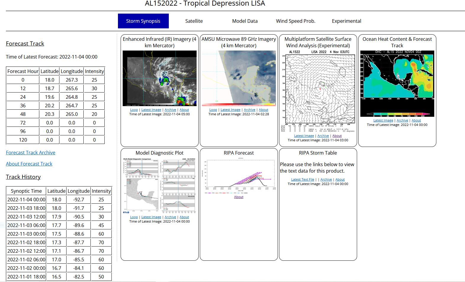 Tropical Depression Lisa Discussion Number  18 NWS National Hurricane Center Miami FL       AL152022 1000 PM CDT Thu Nov 03 2022  Satellite imagery, radar data, and surface observations indicate the center of Lisa is still inland over southeastern Mexico. The precipitation associated with the depression has maintained some organization in radar data from Sabancuy tonight. Showers and thunderstorms wrap most of the way around the center, with some fragmented outer bands noted around the northern portion of the circulation offshore of southeastern Mexico. A couple of Pemex buoys in this region have reported sustained winds of 20 kt or so during the past few hours, and the initial intensity of the depression is held at 25 kt for this advisory.  Lisa is still moving westward at 275/10 kt. A west-northwestward to northwestward motion is expected on Friday and Friday night as the cyclone moves around a low- to mid-level ridge. Then, the models indicate the shallow vortex will likely stall and meander within the weak low-level environmental flow over the southwestern Gulf. The NHC track forecast is similar to the previous one and remains near the multi-model consensus aids.  Although Lisa is forecast to emerge over the warm waters of the Bay  of Campeche early Friday, strong south-southwesterly upper-level  winds and drier mid-level air should inhibit any significant  development. In fact, model-simulated satellite imagery from the GFS  and ECMWF show all convection being stripped away from the center  during the next 24-48 h by 25-30 kt of deep-layer shear. Therefore,  the official intensity forecast keeps Lisa a depression, and it  calls for the cyclone to become a remnant low in 48 h and dissipate  on Sunday night.   Key Messages:  1. Isolated flash flooding is possible across portions of  southeastern Mexico.   FORECAST POSITIONS AND MAX WINDS  INIT  04/0300Z 18.1N  93.1W   25 KT  30 MPH...INLAND  12H  04/1200Z 18.7N  94.4W   30 KT  35 MPH...OVER WATER  24H  05/0000Z 19.6N  95.2W   25 KT  30 MPH  36H  05/1200Z 20.2N  95.3W   25 KT  30 MPH  48H  06/0000Z 20.3N  95.0W   20 KT  25 MPH...POST-TROP/REMNT LOW  60H  06/1200Z 19.8N  95.0W   20 KT  25 MPH...POST-TROP/REMNT LOW  72H  07/0000Z...DISSIPATED  $$ Forecaster Reinhart