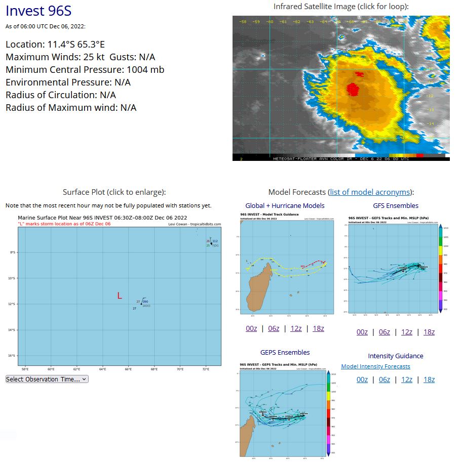 ANIMATED MULTISPECTRAL SATELLITE IMAGERY (MSI) DEPICT FLARING  CONVECTION COMPLETELY OBSCURING THE LOW LEVEL CIRCULATION CENTER  (LLCC). A 06433Z ASCAT METOP-B SCATTEROMETER BULLSEYE REVEALED A  WINDFIELD OF 25-30 KNOT WINDS ON THE EASTERN AND SOUTHEASTERN PERIPHERY  OF THE PRESUMED LLCC. ENVIRONMENTAL ANALYSIS REVEALS MODERATE  CONDITIONS FOR FURTHER DEVELOPMENT WITH WEAK RADIAL OUTFLOW ALOFT AIDED  BY A SMALL POINT SOURCE ABOVE IT AND AN UPPER LEVEL LOW TO THE SOUTH,  WARM (27-29C) SEA SURFACE TEMPERATURES (SST), AND LOW TO MODERATE (15- 20KT) VERTICAL WINDSHEAR (VWS). GLOBAL MODELS ARE IN GOOD AGREEMENT  THAT 96S WILL CONTINUE ON A WESTWARD TRACK AND SLOWLY BE ENGULFED BY  INTENSE DRY AIR ENTRAINMENT. MAXIMUM SUSTAINED SURFACE WINDS ARE  ESTIMATED AT 23 TO 27 KNOTS. MINIMUM SEA LEVEL PRESSURE IS ESTIMATED TO  BE NEAR 1004 MB. THE POTENTIAL FOR THE DEVELOPMENT OF A  SIGNIFICANT TROPICAL CYCLONE WITHIN THE NEXT 24 HOURS IS UPGRADED TO  LOW.