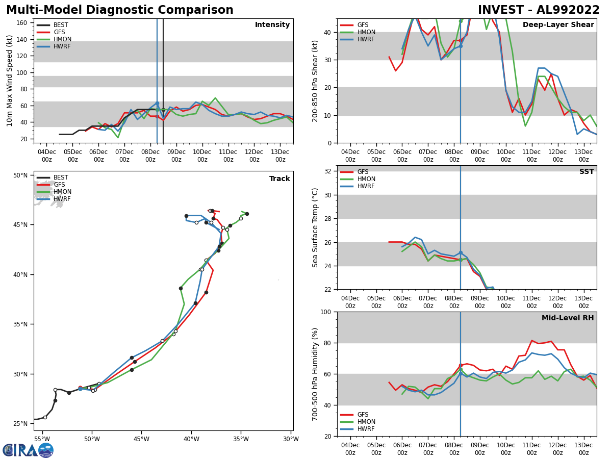 TC 06B(MANDOUS)// Invest 92W// Invest 99L// GTHO maps next 3 weeks// 0812utc