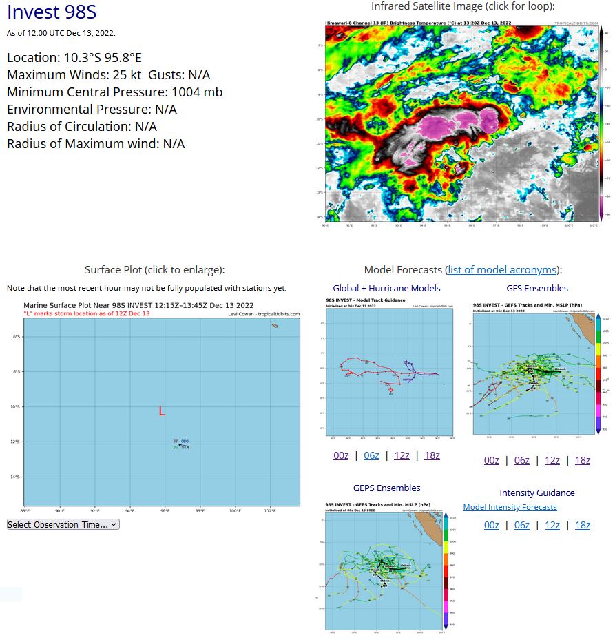 AN AREA OF CONVECTION (INVEST 98S) HAS PERSISTED NEAR 10.5S  96.2E, APPROXIMATELY 108 NM NORTH-NORTHWEST OF COCOS ISLAND. ANIMATED  MULTISPECTRAL SATELLITE IMAGERY AND A 130615Z GOES-13 IMAGE DEPICT A  FULLY EXPOSED LOW LEVEL CIRCULATION CENTER (LLCC) WITH CONVECTION SHEARED  TO THE SOUTHWEST. UPPER-LEVEL ANALYSIS INDICATES 98S IS IN A FAVORABLE  ENVIRONMENT FOR DEVELOPMENT WITH LOW TO MODERATE (10-15KT) VWS OFFSET BY  STRONG DIVERGENCE ALOFT AND WARM (28-29C) SEA SURFACE TEMPERATURES.  GLOBAL MODELS ARE IN GOOD AGREEMENT THAT 98S WILL CONTINUE TO TRACK  WESTWARD. MAXIMUM SUSTAINED SURFACE WINDS ARE ESTIMATED AT 18 TO 23  KNOTS. MINIMUM SEA LEVEL PRESSURE IS ESTIMATED TO BE NEAR 1004 MB. THE  POTENTIAL FOR THE DEVELOPMENT OF A SIGNIFICANT TROPICAL CYCLONE WITHIN  THE NEXT 24 HOURS IS LOW.