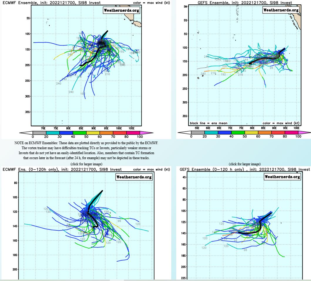 Final Warning for TC 07A//Invest 98S likely to intensify next 48H//Invest 98B//Invest 99P//Storm Tracks(Ecmwf) up to 10days//1718utc
