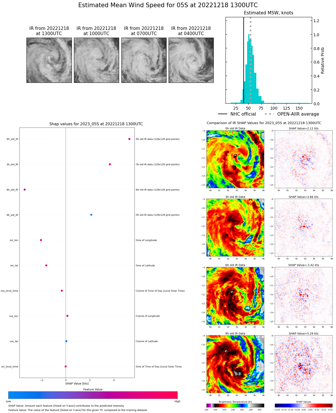SATELLITE ANALYSIS, INITIAL POSITION AND INTENSITY DISCUSSION: ANIMATED MULTISPECTRAL SATELLITE IMAGERY (MSI) DEPICTS DEEP CONVECTION EXPANDING OVER AN INCREASINGLY TIGHTLY-WRAPPED LOW LEVEL CIRCULATION. THE INITIAL POSITION IS PLACED WITH MEDIUM CONFIDENCE BASED ON RECENT MULTI-AGENCY SATELLITE FIXES AND A 180343Z METOP-B ASCAT PASS. THE INITIAL INTENSITY OF 35 KTS IS ASSESSED WITH HIGH CONFIDENCE BASED ON THE SAME DATASETS. TC 05S HAS CONSOLIDATED INTO A TROPICAL CYCLONE WITH THE ENVIRONMENTAL SUPPORT OF STRONG POLEWARD OUTFLOW AND LOW VERTICAL WIND SHEAR.
