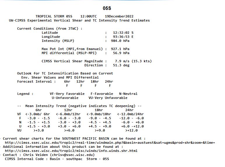 TC 05S(DARIAN) CAT 1 US: has been intensifying faster than forecast//Invest 93W//Invest 98B// 19/12utc