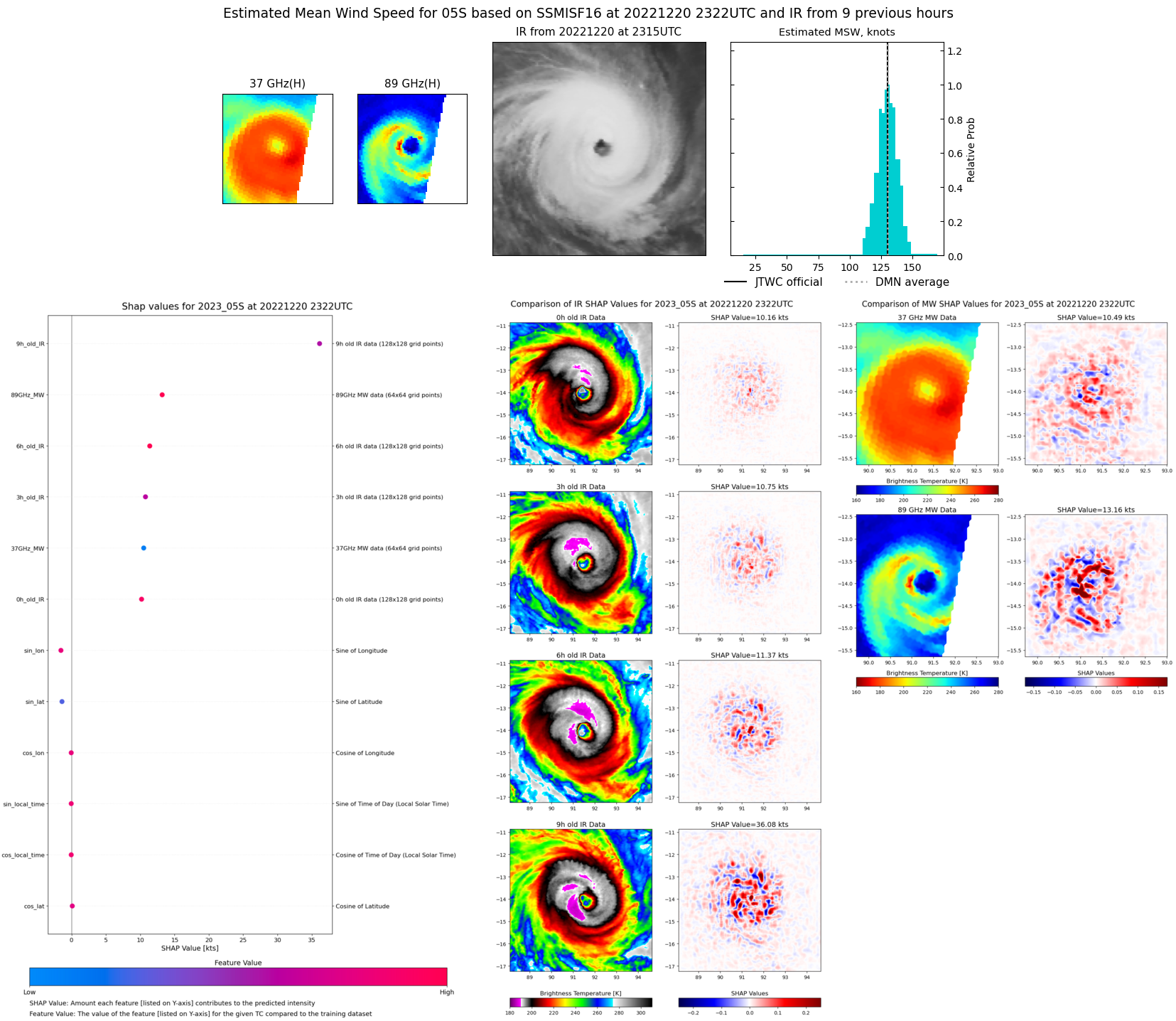 TC 05S(DARIAN) reaches unexpected heights: Super Typhoon intensity//Invest 90S up-graded//Invest 98B//Invest 94W// 2106utc