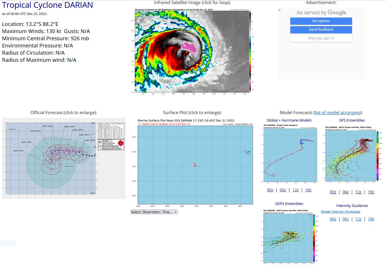 CAT 4 TC 05S(DARIAN): gradual weakening likely next 48h//Invest 90S: TCFA//Invest 98B//Invest 94W//GTHO maps up to 3weeks//2206utc 