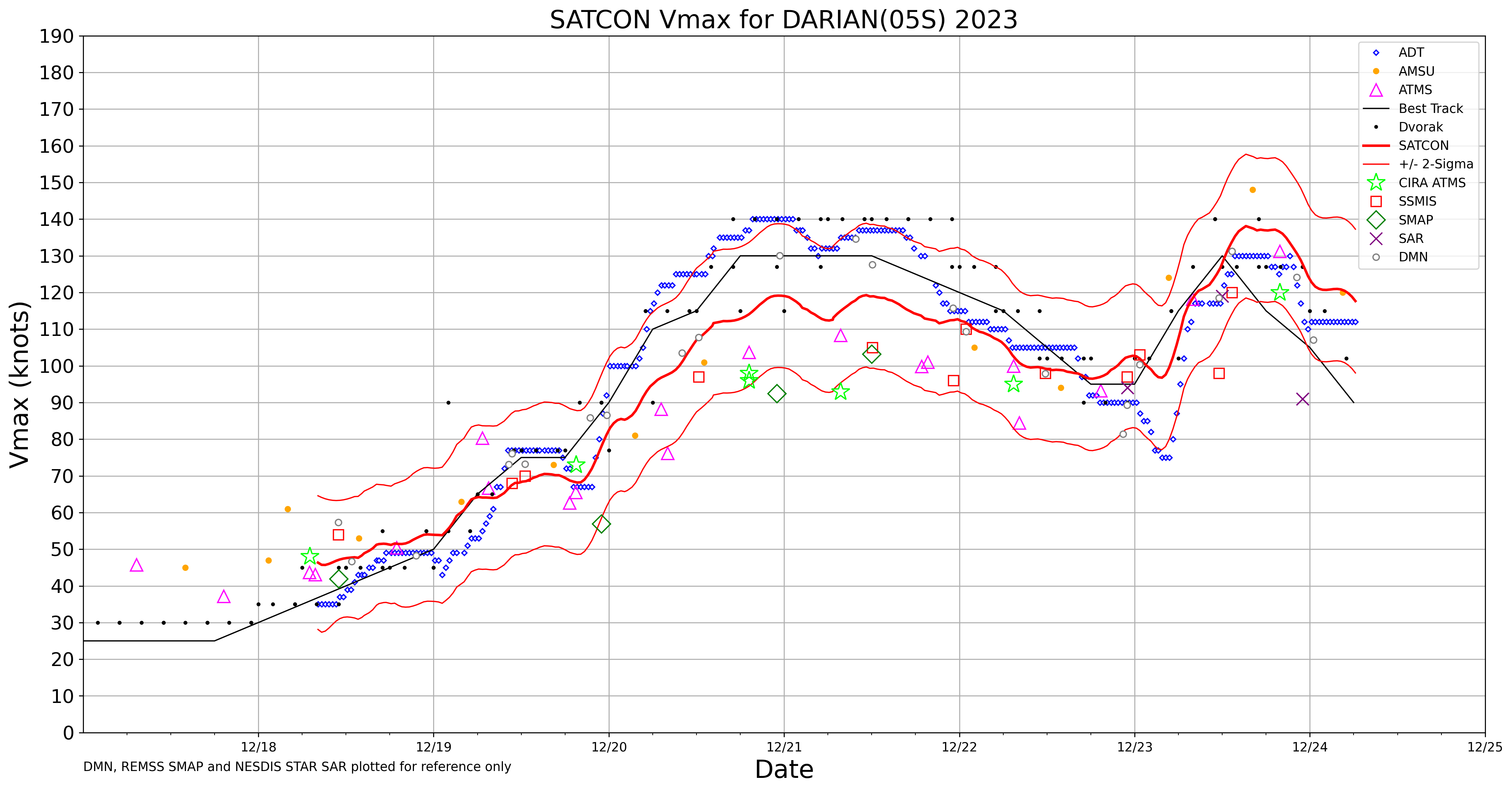 TC 05S(DARIAN) reached Super Typhoon intensity once again//TC 06S(ELLIE) rapidly made landfall//Invest 98B// 2406utc