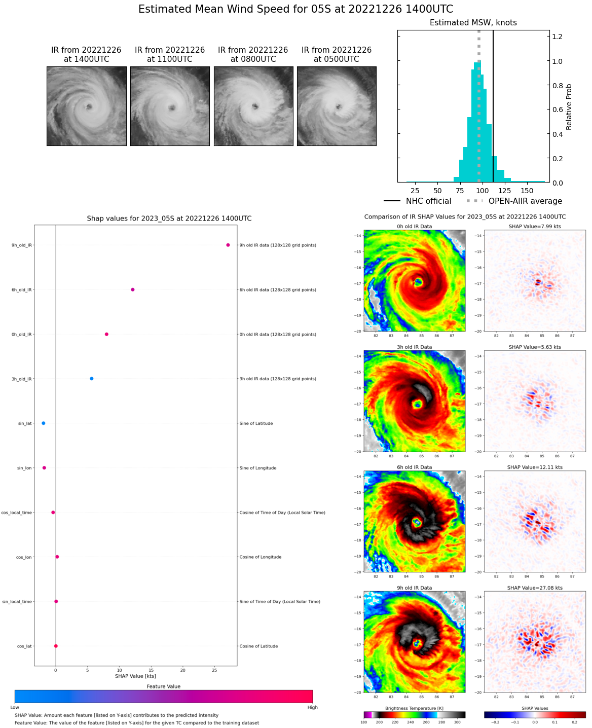 TC 05S(DARIAN): displayed a 3rd intensity peak as a CAT4 US, now embarked on a weakening trend //Invest 98B//Invest 95W// 2615utc