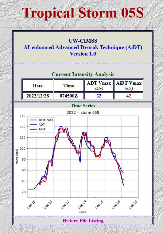 TC 05S(DARIAN) subtropical transition forecast by 48H//Invest 95W//3 week GTHO maps//10day ECMWF storm tracks//2809utc