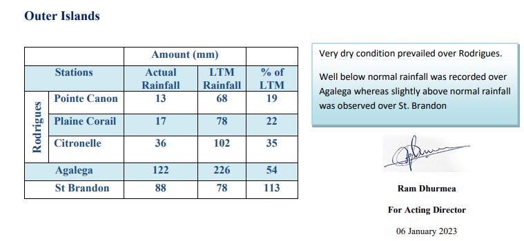 MMS/Vacoas: dry to very dry December 2022 for MAURITIUS and RODRIGUES & the outer islands//Forecast for JAN & FEB 2023