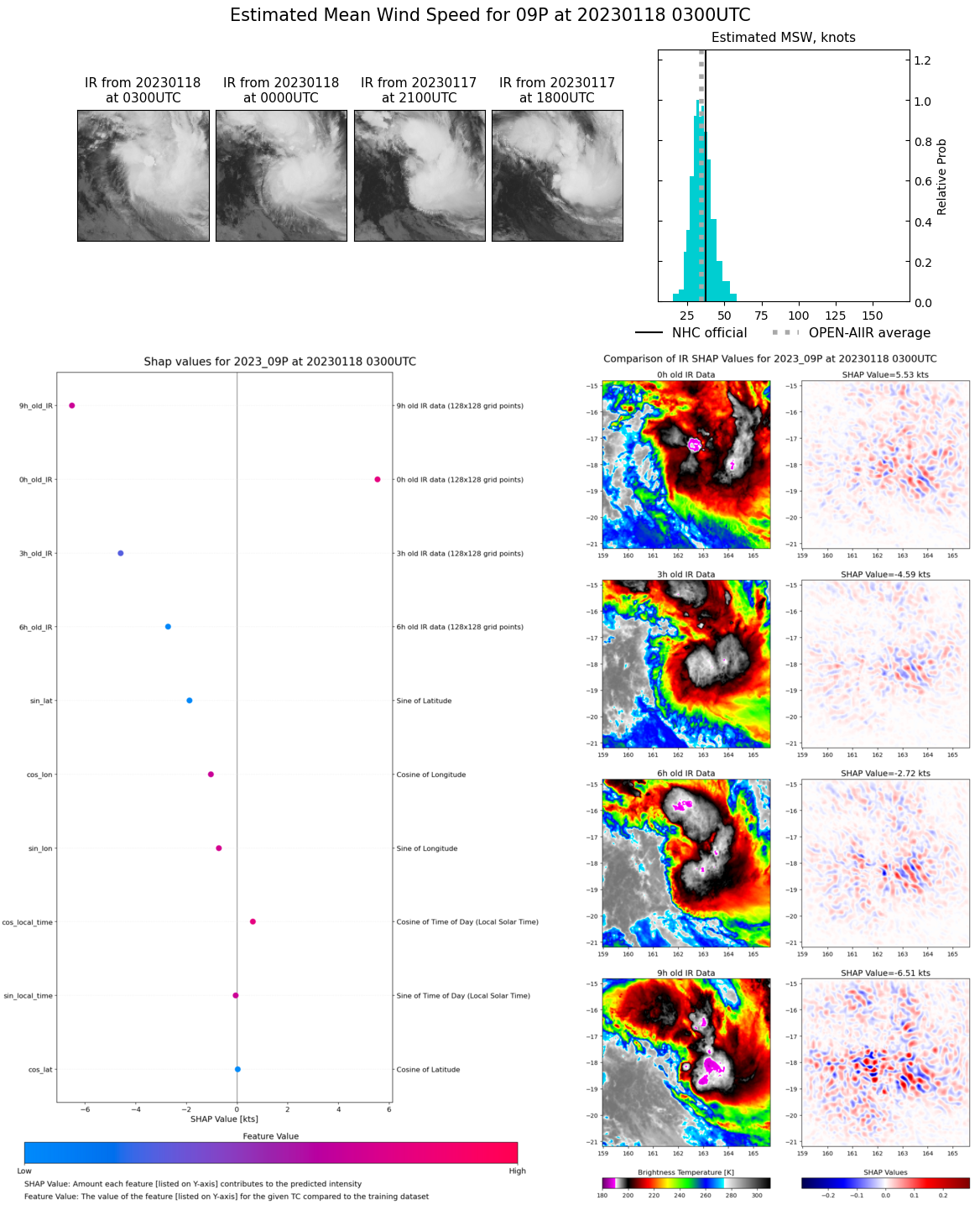 SATELLITE ANALYSIS, INITIAL POSITION AND INTENSITY DISCUSSION: ANIMATED MULTISPECTRAL SATELLITE IMAGERY (MSI) DEPICTS A PARTIALLY EXPOSED LOW LEVEL CIRCULATION CENTER (LLCC) WITH TWO PRIMARY SPIRAL BANDS OF DEEP CONVECTION. A 172200Z ASCAT-B SCATTEROMETERY PARTIAL PASS SHOWS THE EASTERN SEMICIRCLE OF TC 09P WHICH INDICATES A RELATIVELY COMPACT CIRCULATION WITH A FIELD OF 35KT WINDS TO THE NORTHEAST OF THE LLCC.  THE INITIAL POSITION IS PLACED WITH MEDIUM CONFIDENCE BASED ON MSI AND PARTIAL ASCAT-B IMAGERY. THE INITIAL INTENSITY OF 35 KTS IS ASSESSED WITH HIGH CONFIDENCE BASED ON AGENCY DVORAK CURRENT INTENSITY ESTIMATES WHICH INDICATE 30-35KTS HOWEVER BOTH PGTW AND KNES SHOW A FINAL T OF T2.0 DUE TO CONSTRAINTS, WHILE THEIR DATA T NUMBERS ARE T2.5, SO THE TRUE CONSENSUS IS NEAR 35KTS.