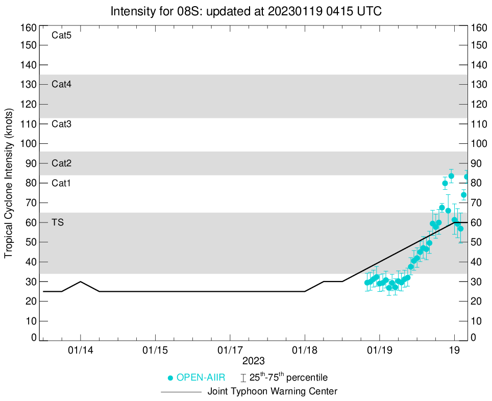 TC 08S(CHENESO): just below Typhoon intensity,forecast landfall near Sambava//TC 09P(IRENE) peaked// Invest 92P: TCFA// 1903utc