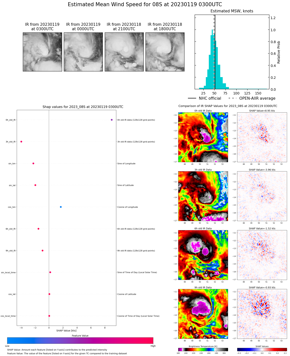 SATELLITE ANALYSIS, INITIAL POSITION AND INTENSITY DISCUSSION: ANIMATED ENHANCED INFRARED (EIR) SATELLITE IMAGERY DEPICTS A RAPIDLY CONSOLIDATING SYSTEM WITH A CENTRAL DENSE OVERCAST FEATURE  OBSCURING THE LOW-LEVEL CIRCULATION CENTER (LLCC). THIS IMPROVEMENT IS EVIDENT IN AN 181418Z SSMIS 91GHZ MICROWAVE IMAGE, WHICH REVEALS A COMPACT CORE SURROUNDING A SMALL MICROWAVE EYE FEATURE AND DEEP CONVECTIVE BANDING OVER THE WESTERN SEMICIRCLE. OVERALL ENVIRONMENTAL CONDITIONS ARE FAVORABLE WITH ROBUST POLEWARD OUTFLOW, LOW TO MODERATE VERTICAL WIND SHEAR AND WARM SST VALUES. THE INITIAL POSITION IS PLACED WITH HIGH CONFIDENCE BASED ON THE SSMIS IMAGE. THE INITIAL INTENSITY OF 55 KTS IS ASSESSED WITH HIGH CONFIDENCE BASED ON THE KNES AND FMEE DVORAK ESTIMATES AS WELL AS A TIMELY 181432Z SMAP IMAGE SHOWING 58 KNOT (1-MINUTE AVERAGE) WINDS OVER THE NORTHERN QUADRANT. SATELLITE ANALYSIS, INITIAL POSITION AND INTENSITY DISCUSSION: ANIMATED ENHANCED INFRARED (EIR) SATELLITE IMAGERY DEPICTS A RAPIDLY CONSOLIDATING SYSTEM WITH A CENTRAL DENSE OVERCAST FEATURE  OBSCURING THE LOW-LEVEL CIRCULATION CENTER (LLCC). THIS IMPROVEMENT IS EVIDENT IN AN 181418Z SSMIS 91GHZ MICROWAVE IMAGE, WHICH REVEALS A COMPACT CORE SURROUNDING A SMALL MICROWAVE EYE FEATURE AND DEEP CONVECTIVE BANDING OVER THE WESTERN SEMICIRCLE. OVERALL ENVIRONMENTAL CONDITIONS ARE FAVORABLE WITH ROBUST POLEWARD OUTFLOW, LOW TO MODERATE VERTICAL WIND SHEAR AND WARM SST VALUES. THE INITIAL POSITION IS PLACED WITH HIGH CONFIDENCE BASED ON THE SSMIS IMAGE. THE INITIAL INTENSITY OF 55 KTS IS ASSESSED WITH HIGH CONFIDENCE BASED ON THE KNES AND FMEE DVORAK ESTIMATES AS WELL AS A TIMELY 181432Z SMAP IMAGE SHOWING 58 KNOT (1-MINUTE AVERAGE) WINDS OVER THE NORTHERN QUADRANT.