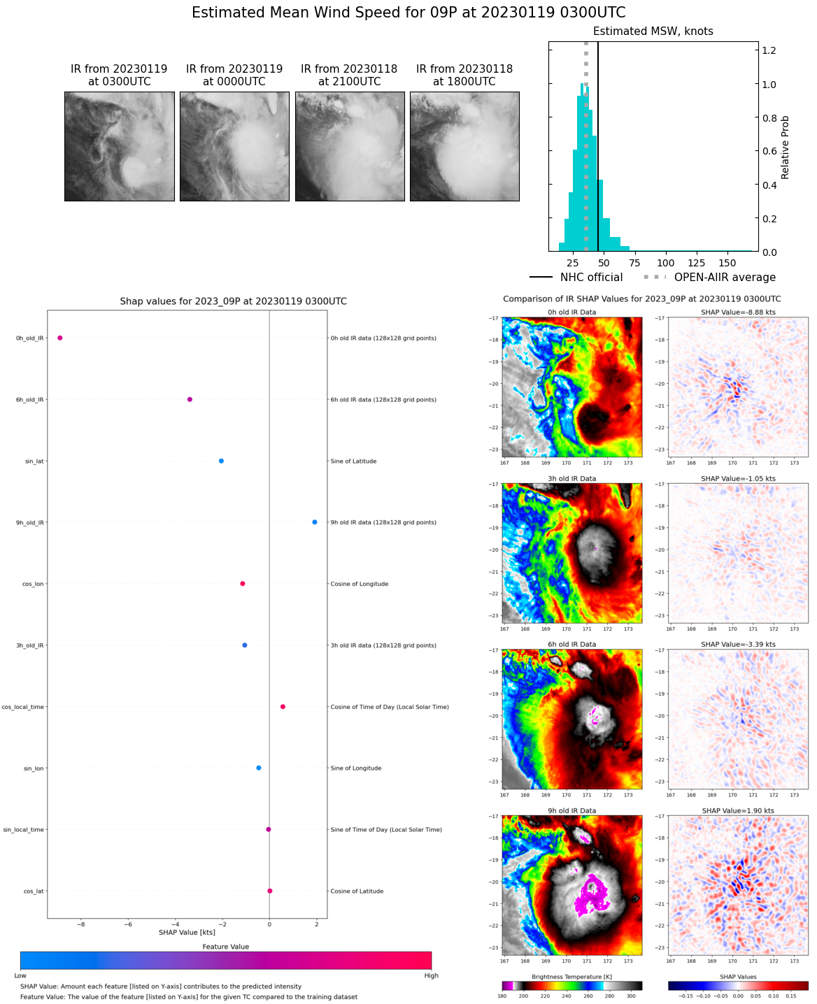 SATELLITE ANALYSIS, INITIAL POSITION AND INTENSITY DISCUSSION: ANIMATED MULTISPECTRAL SATELLITE IMAGERY (MSI) DEPICTS AN EXPOSED, BROAD LOW-LEVEL CIRCULATION (LLC) WITH DEEP CONVECTION SHEARED TO THE SOUTHEAST. AN 182136Z MHS 89GHZ MICROWAVE IMAGE INDICATES A CLUSTER OF INTENSE CONVECTION SHEARED TO THE EAST OF AN EXPOSED, WEAKLY DEFINED LLC. AN 182231Z ASCAT-C IMAGE REVEALS AN ELONGATED CIRCULATION WITH 40-45 KNOT WINDS OVER THE EASTERN AND SOUTHERN QUADRANTS. THE INITIAL POSITION IS PLACED WITH MEDIUM CONFIDENCE BASED ON THIS ASCAT-C IMAGE. THE INITIAL INTENSITY OF 45 KTS IS ASSESSED WITH HIGH CONFIDENCE BASED ON THE ASCAT DATA. RECENT SURFACE OBSERVATIONS FROM WHITEGRASS AIRPORT ON THE ISLAND OF TANNA INDICATE SOUTHERLY WINDS AT 10 KNOTS WITH SLP NEAR 996MB. BASED ON THE WIND SHIFT AT WHITEGRASS AIRPORT OVER THE PAST FEW HOURS, THE  SYSTEM CENTER IS PASSING DIRECTLY OVER THE ISLAND.