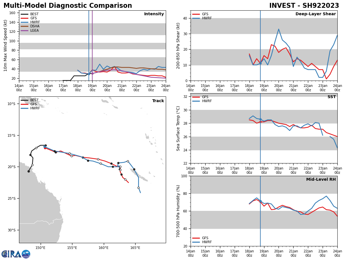 GLOBAL MODELS ARE IN AGREEMENT THAT 92P  WILL DEVELOP GALE-FORCE WINDS ALONG THE SOUTHERN QUADRANT AS IT TRACKS  EAST-SOUTHEASTWARD OVER THE NEXT 24-48 HOURS. GLOBAL MODELS ARE IN AGREEMENT THAT 92P  WILL DEVELOP GALE-FORCE WINDS ALONG THE SOUTHERN QUADRANT AS IT TRACKS  EAST-SOUTHEASTWARD OVER THE NEXT 24-48 HOURS.