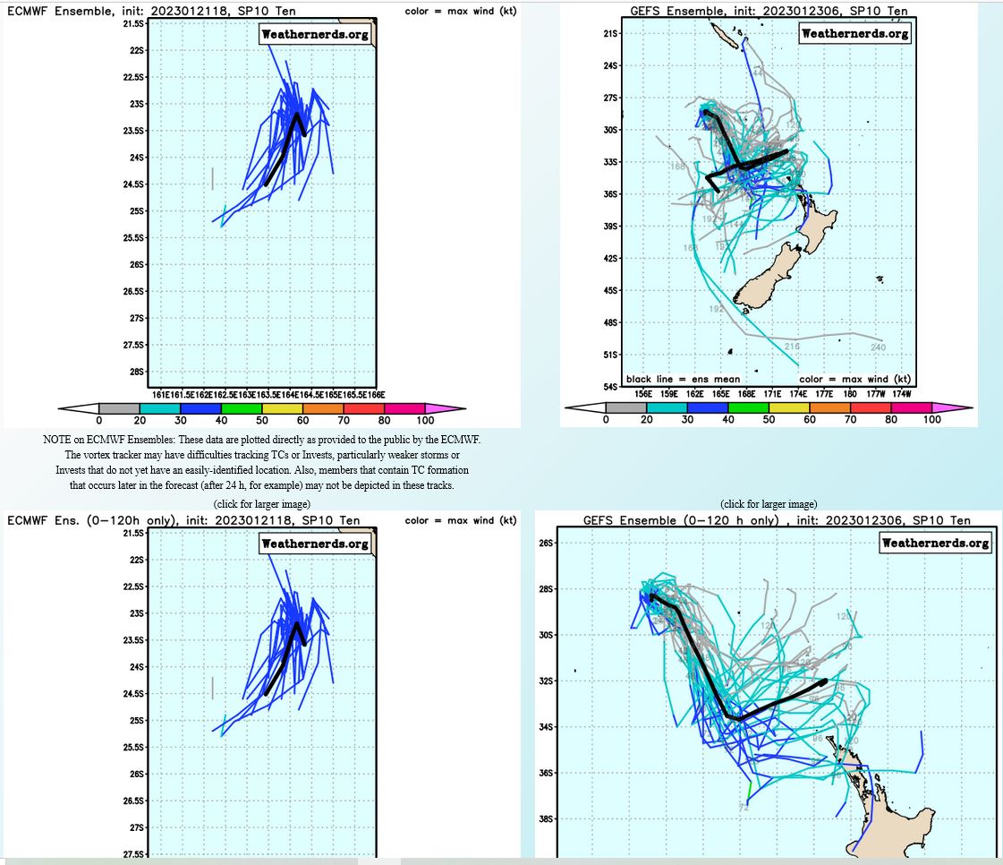Remnants of TC 08S: Tropical Cyclone Formation Alert// TC 10P subtropical// Invest 93P//10 day ECMWF Storm Tracks//23/15utc