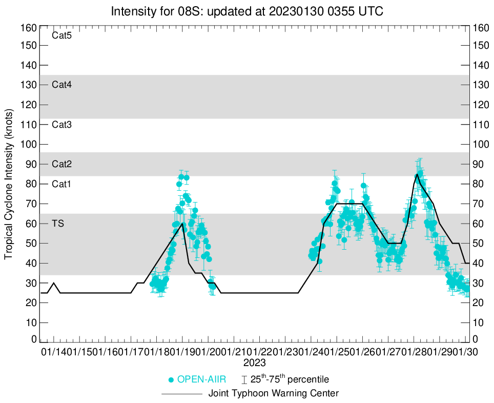 TC 08S(CHENESO) estimated peak intensity was 85knots/CAT 2 US//Invest 90B//Invest 94S//Invest 95S// 3003utc, 06utc update