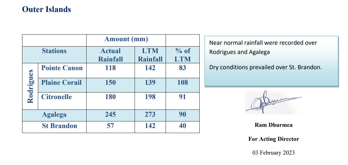 MMS/Vacoas: Janvier 2023: le plus pluvieux à MAURICE depuis 20ans! RODRIGUES: proche de la normale...