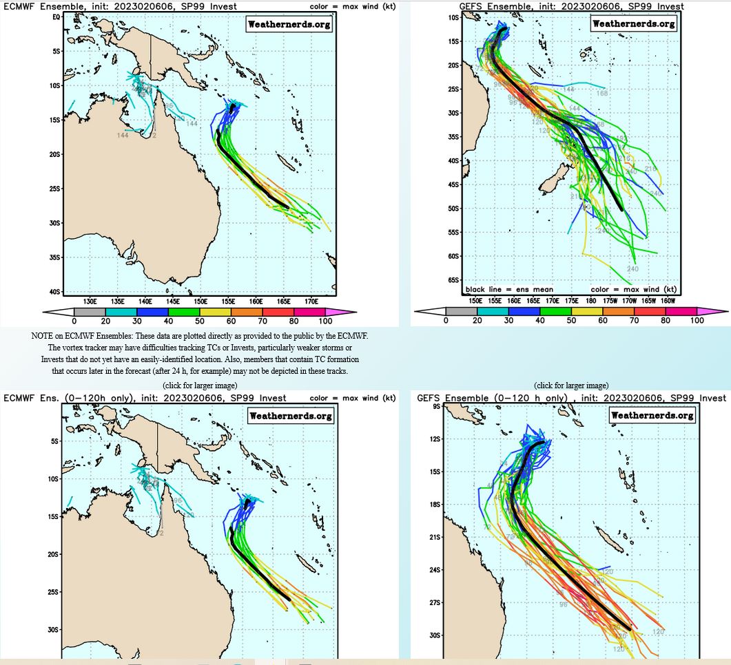 ALL  GLOBAL DETERMINISTIC AND ENSEMBLE MODELS AGREE THAT INVEST 99P WILL  TRACK GENERALLY SOUTHWESTWARD OVER THE NEXT 48 HOURS WHILE STEADILY  CONSOLIDATING AND INTENSIFYING.