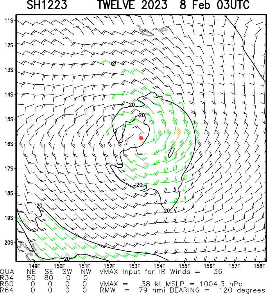 Southern Hemisphere: more active: CAT 2 US TC 08S(FREDDY)//TC 12P(GABRIELLE) intensifying//Invest 94S//3 week GTHO maps//0803utc