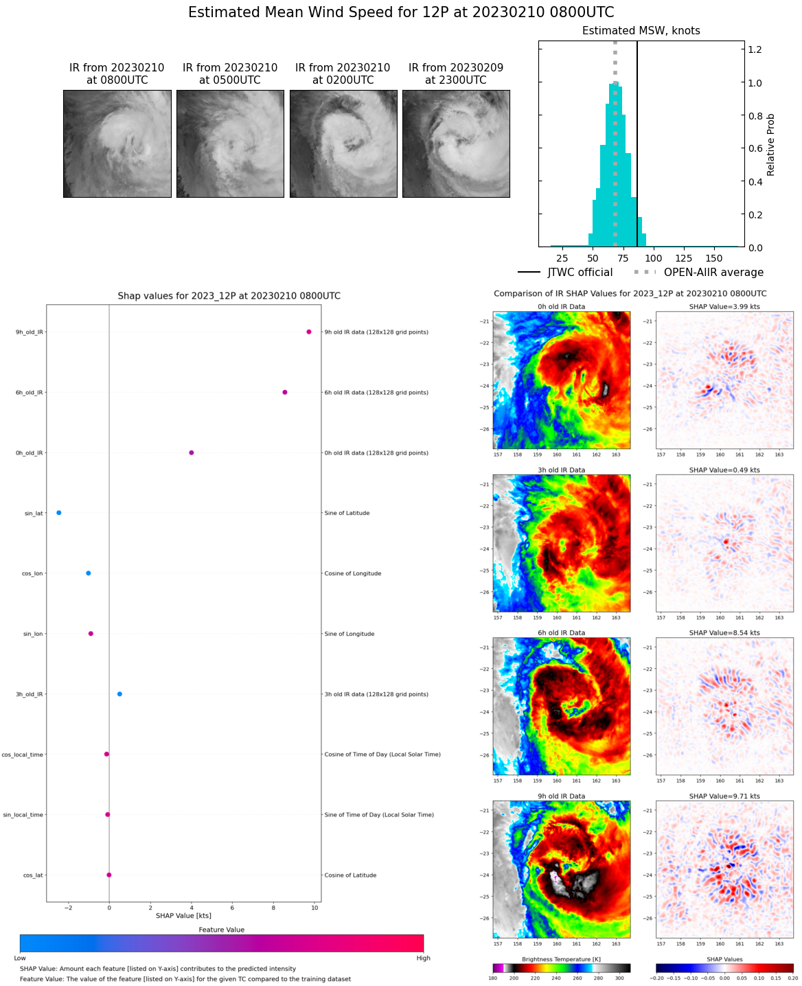 SATELLITE ANALYSIS, INITIAL POSITION AND INTENSITY DISCUSSION: AGAINST ALL ODDS AND IN THE FACE OF SHARPLY INCREASED NORTHWESTERLY SHEAR, ANIMATED MULTISPECTRAL SATELLITE IMAGERY (MSI), A SERIES OF RECENT MICROWAVE IMAGERY AND RECENT SCATTEROMETER AND SMAP PASSES, INDICATE THAT TC 12P (GABRIELLE) HAS INTENSIFIED. HOWEVER, THE PEAK HAS PROBABLY BEEN REACHED AND THE SYSTEM NOW FACES A RAPID TRANSITION TO A SUBTROPICAL LOW. THE MSI AND ENHANCED INFRARED (EIR) IMAGERY INDICATES THE SYSTEM REMAINS DEVOID OF A DISTINCT EYE FEATURE, EVEN NOW AT ITS PEAK. HOWEVER, MICROWAVE IMAGERY THROUGH THE DAY HAS SHOWN CONSISTENT LOW-LEVEL EYE FEATURES, WITH THE SMALLEST, BEST DEFINED MICROWAVE EYE IN THE MOST RECENT 100527Z SSMIS 37GHZ IMAGE. THE STRONGEST CONVECTION REMAINS DOWNSHEAR, IN THE SOUTHEASTERN QUADRANT, BUT THE EYEWALL REMAINS FIRM ON THE NORTHWEST SIDE, FOR NOW. THE INITIAL INTENSITY HAS BEEN INCREASED TO 90 KNOTS, WHICH IS ABOVE ALL THE OBJECTIVE ESTIMATES BUT IN LINE WITH THE SUBJECTIVE ESTIMATES. THE ADT IS T5.3 (97 KTS), THE AIDT IS 87 KTS AND THE SATCON IS 96 KTS AND A 100331Z AMSR2 WINDSPEED ESTIMATE MEASURED 91 KTS IN THE SOUTHEAST QUADRANT, WHICH COMBINED LENDS HIGH CONFIDENCE TO THE INITIAL INTENSITY. THE SYSTEM IS MOVING INTO AN INCREASINGLY MARGINAL ENVIRONMENT, WITH SHEAR NOW AT OR ABOVE 30 KTS, THOUGH IT IS IN PHASE WITH THE STORM MOTION, HENCE HOW THE SYSTEM HAS BEEN ABLE TO CONTINUE TO INTENSIFY. TC 12P IS IN THE PROCESS OF CROSSING THE 26C ISOTHERM AND WATER VAPOR IMAGERY SHOWS A VERY SHARP UPPER-LEVEL TROUGH, WITH VERY DRY AIR TRAILING THE TROUGH AXIS, JUST TO THE WEST.  THE SYSTEM IS ALREADY STARTING THE VERY EARLY STAGES OF SUBTROPICAL TRANSITION AS IT RACES OFF TO THE SOUTHEAST ALONG THE STRENGTHENING GRADIENT BETWEEN THE SUBTROPICAL RIDGE (STR) TO THE EAST AND THE TROUGH TO THE WEST.