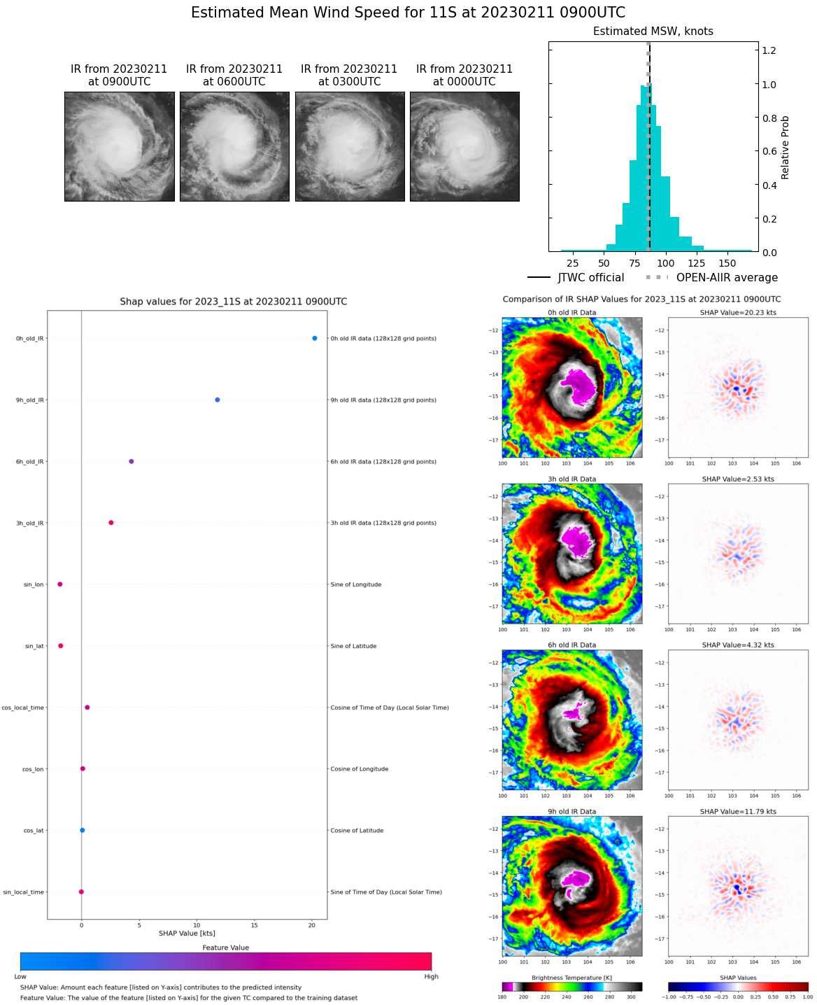 SATELLITE ANALYSIS, INITIAL POSITION AND INTENSITY DISCUSSION: ANIMATED MULTISPECTRAL SATELLITE IMAGERY (MSI) SHOWS A COMPACT SYSTEM THAT HAS MAINTAINED OVERALL SYMMETRICAL CONVECTIVE SIGNATURE WITH SHORT SHALLOW FEEDER BANDS WRAPPED CLOSE TO THE CORE. THE  CENTRAL DENSE OVERCAST HAS SLIGHTLY DEEPENED OVER THE LAST 12 HRS.  THE INITIAL POSITION IS EXTRAPOLATED WITH HIGH CONFIDENCE FROM A  MICROWAVE EYE FEATURE IN THE 102206Z SSMIS 89GHZ IMAGES. THE INITIAL  INTENSITY IS ALSO PLACED WITH HIGH CONFIDENCE BASED ON AN OVERALL  ASSESSMENT OF AGENCY AND AUTOMATED DVORAK ESTIMATES AND REFLECTS THE  SLIGHT 12-HR IMPROVEMENT. ANALYSIS INDICATES A FAVORABLE ENVIRONMENT  WITH WARM SST, LOW VWS, AND WITH MODERATE RADIAL OUTFLOW.