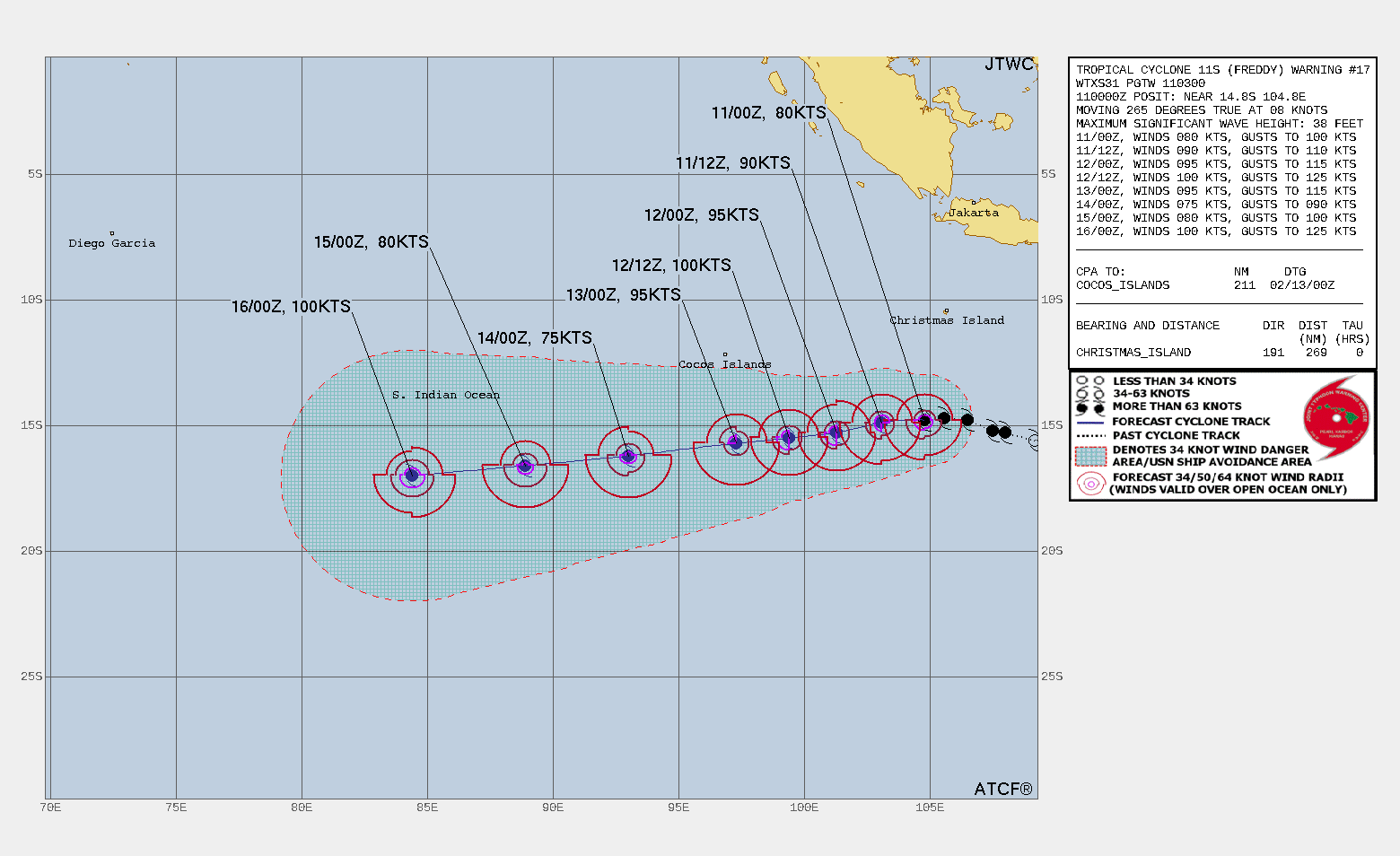 FORECAST REASONING.  SIGNIFICANT FORECAST CHANGES: THERE ARE NO SIGNIFICANT CHANGES TO THE FORECAST FROM THE PREVIOUS WARNING.  FORECAST DISCUSSION: TC FREDDY WILL CONTINUE ON A GENERALLY WESTWARD  TO WEST-SOUTHWESTWARD TRACK UNDER THE STEERING STR. THE FAVORABLE  ENVIRONMENT WILL FUEL A STEADY INTENSIFICATION TO 100KTS BY 36.  AFTERWARD, INCREASING VWS WILL OFFSET THE FAVORABLE SST AND OUTFLOW  AND TEMPORARILY WEAKEN THE SYSTEM DOWN TO 75KTS BY TAU 72. AFTER TAU  72, VWS WILL ONCE AGAIN RELAX PROMOTING ANOTHER INTENSIFICATION PHASE  AND BY TAU 120, THE INTENSITY WILL REACH 100KTS.