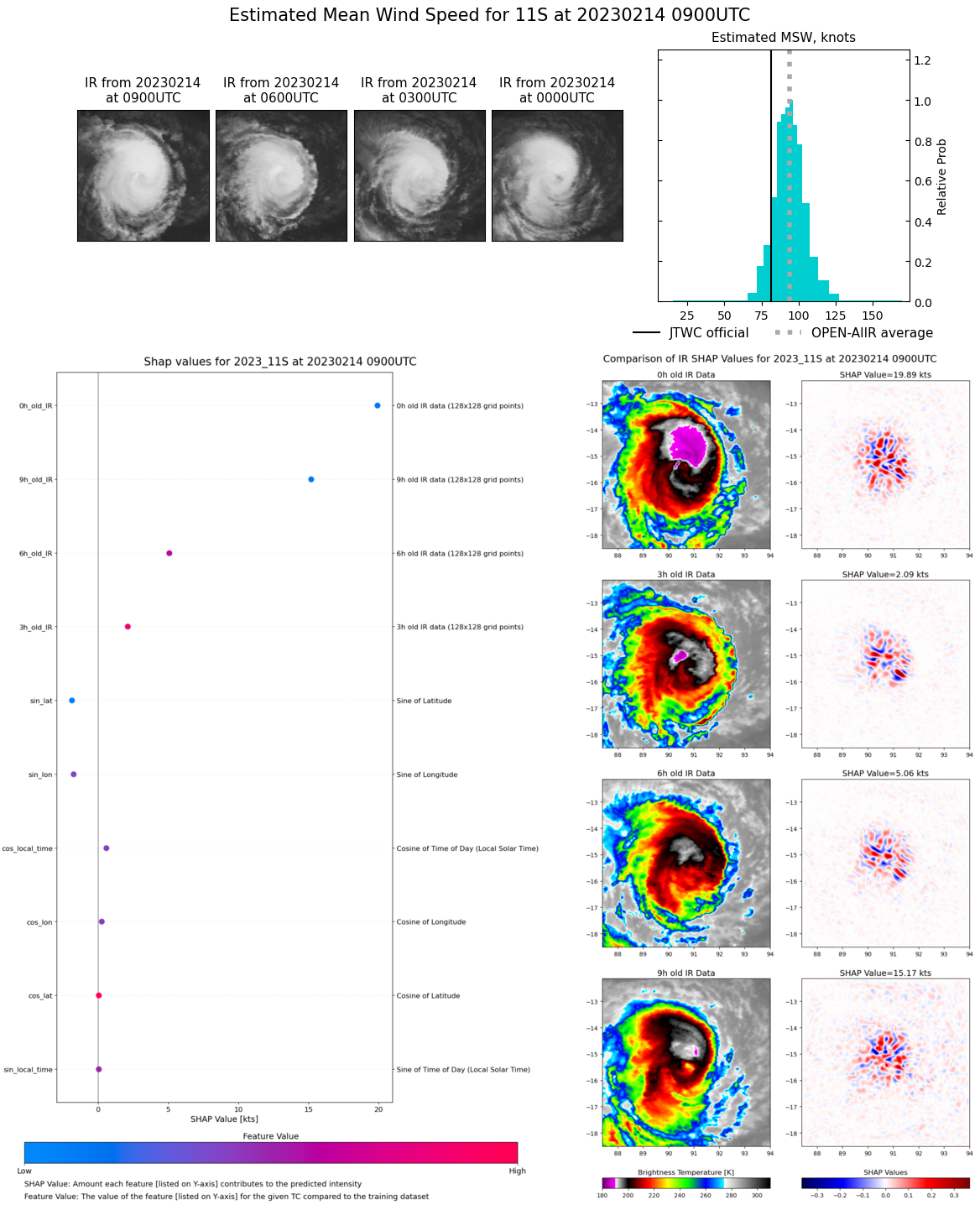 SATELLITE ANALYSIS, INITIAL POSITION AND INTENSITY DISCUSSION: ANIMATED MULTISPECTRAL SATELLITE IMAGERY (MSI) DEPICTS DEEP CONVECTION WRAPPING INTO A RAGGED, CLOUD-FILLED EYE. DEEP CONVECTION IN ENHANCED INFRARED SATELLITE IMAGERY IS CONCENTRATED IN THE DOWN-SHEAR RIGHT QUADRANT, WHICH IS INDICATIVE OF THE CONTINUED PRESENCE OF EASTERLY VERTICAL WIND SHEAR. A 132310Z SSMIS 91GHZ MICROWAVE IMAGE REVEALS A 20 NM MICROWAVE EYE, LENDING HIGH CONFIDENCE IN THE INITIAL POSITION. THE INITIAL INTENSITY OF 85 KTS IS ASSESSED WITH HIGH CONFIDENCE BASED ON A BLEND OF CIMSS SATCON, ADT, ATMS, SSMIS, AND INTERAGENCY DVORAK ESTIMATES.  A 131548Z METOP-C ASCAT IMAGE WAS USED TO ADJUST THE INITIAL WIND RADII.