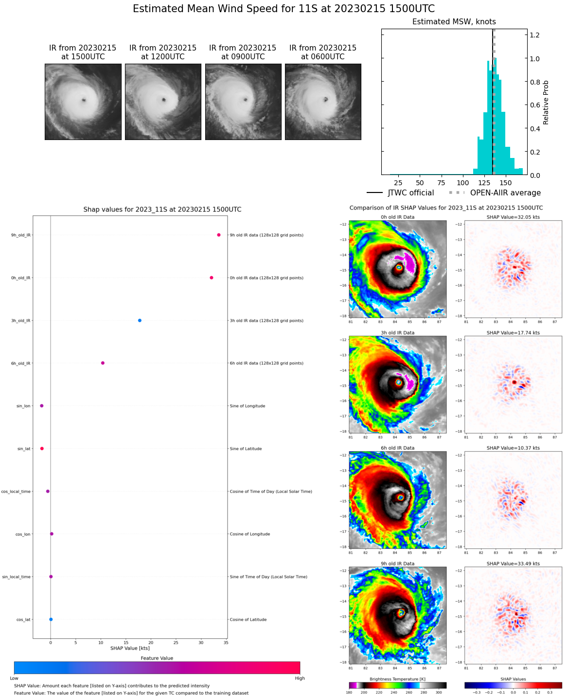 SATELLITE ANALYSIS, INITIAL POSITION AND INTENSITY DISCUSSION: ANIMATED MULTISPECTRAL SATELLITE IMAGERY (MSI) AND A 151256Z SSMIS 91GHZ IMAGE DEPICT A VERY WELL ORGANIZED SYSTEM WITH A 13 NM DIAMETER EYE. THERE IS EVIDENCE OF PRESSURE ON THE EASTERN PERIPHERY AS THE SYSTEM IS TRACKING UNDER AN AREA OF WESTWARD UPPER-LEVEL WIND FLOW ESTIMATED AT 35-40 KNOTS. ENVIRONMENTAL ANALYSIS INDICATES TC 11S TO BE IN MARGINALLY FAVORABLE CONDITIONS FOR CONTINUAL TROPICAL DEVELOPMENT. THESE CONDITIONS ARE CHARACTERIZED BY THE AFOREMENTIONED OUTFLOW ALOFT, MODERATE (15-20 KTS) VERTICAL WIND SHEAR (VWS), A VERY STRONG 850 MB VORTICITY SIGNATURE, AND WARM (27-28 C) SEA SURFACE TEMPERATURES (SST). THE INITIAL POSITION IS PLACED WITH HIGH CONFIDENCE BASED ON THE ABOVE MENTIONED MSI AND MICROWAVE IMAGERY. THE INITIAL INTENSITY OF 135 KTS IS ASSESSED WITH MEDIUM CONFIDENCE BASED ON A BLEND OF MULTI-AGENCY AND AUTOMATED DVORAK ESTIMATES.