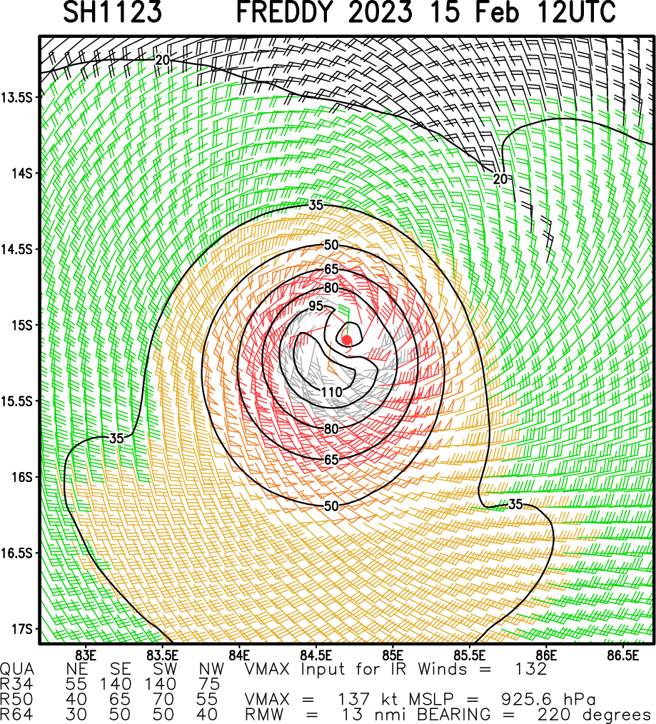 TC 11S(FREDDY): Super Typhoon intensity//TC 13S(DINGANI) weakening//Invest 91P//Invest 99W//10 day GTHO maps//15/15utc