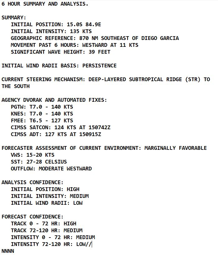 TC 11S(FREDDY): Super Typhoon intensity//TC 13S(DINGANI) weakening//Invest 91P//Invest 99W//10 day GTHO maps//15/15utc