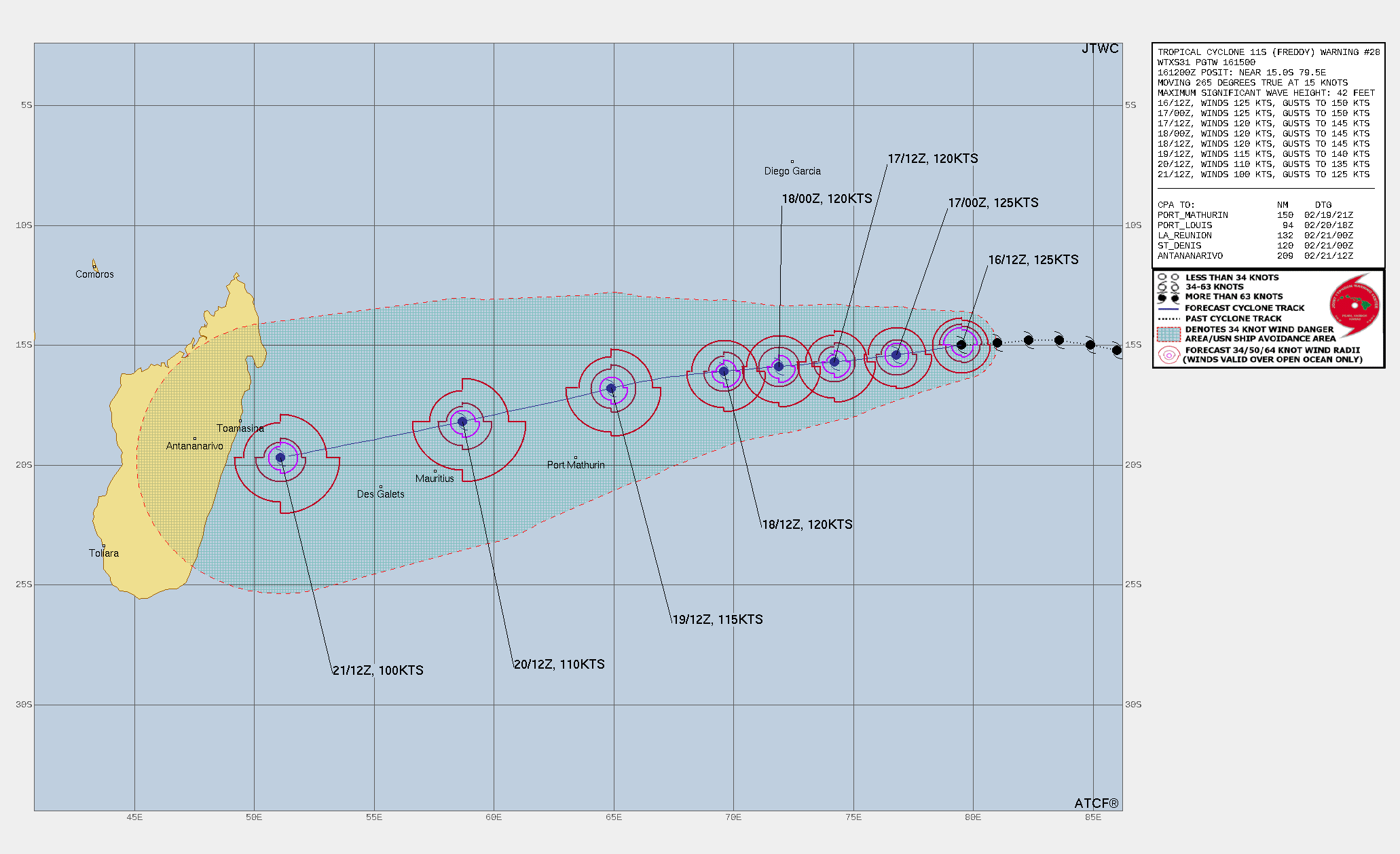 FORECAST REASONING.  SIGNIFICANT FORECAST CHANGES: THERE ARE NO SIGNIFICANT CHANGES TO THE FORECAST FROM THE PREVIOUS WARNING.  FORECAST DISCUSSION: TC 11S WILL TRACK WESTWARD THROUGH TAU 48 ALONG THE NORTHERN PERIPHERY OF THE STR. AFTER TAU 48, THE SYSTEM WILL TURN WEST-SOUTHWESTWARD AS THE STR REORIENTS IN RESPONSE TO AN  APPROACHING MAJOR SHORTWAVE TROUGH. TC 11S SHOULD WEAKEN STEADILY DUE  TO DRY AIR ENTRAINMENT AND POSSIBLY COOL UPWELLING WATER THROUGH THE  FORECAST PERIOD WITH A GRADUAL DECREASE TO 100 KNOTS BY TAU 120 AS  THE SYSTEM APPROACHES THE EAST COAST OF MADAGASCAR. FORECAST REASONING.  SIGNIFICANT FORECAST CHANGES: THERE ARE NO SIGNIFICANT CHANGES TO THE FORECAST FROM THE PREVIOUS WARNING.  FORECAST DISCUSSION: TC 11S WILL TRACK WESTWARD THROUGH TAU 48 ALONG THE NORTHERN PERIPHERY OF THE STR. AFTER TAU 48, THE SYSTEM WILL TURN WEST-SOUTHWESTWARD AS THE STR REORIENTS IN RESPONSE TO AN  APPROACHING MAJOR SHORTWAVE TROUGH. TC 11S SHOULD WEAKEN STEADILY DUE  TO DRY AIR ENTRAINMENT AND POSSIBLY COOL UPWELLING WATER THROUGH THE  FORECAST PERIOD WITH A GRADUAL DECREASE TO 100 KNOTS BY TAU 120 AS  THE SYSTEM APPROACHES THE EAST COAST OF MADAGASCAR.