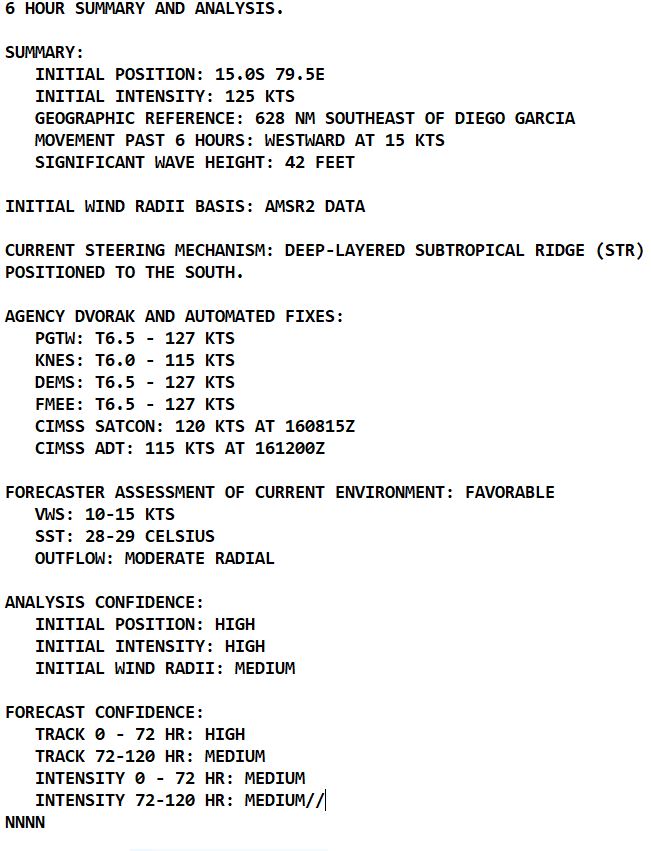 TC 11S(FREDDY): peaked at CAT 5 US now CAT 4 //TC 13S(DINGANI): final warning//Invest 99W//Invest 91P//16/15utc TC 11S(FREDDY): peaked at CAT 5 US now CAT 4 //TC 13S(DINGANI): final warning//Invest 99W//Invest 91P//16/15utc