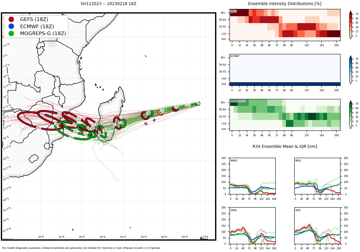 TC 11S(FREDDY) Super Typhoon again rapidly approaching Mauritius & Réunion islands//Invest 99W//Invest 92S//Invest 93S//1903utc update