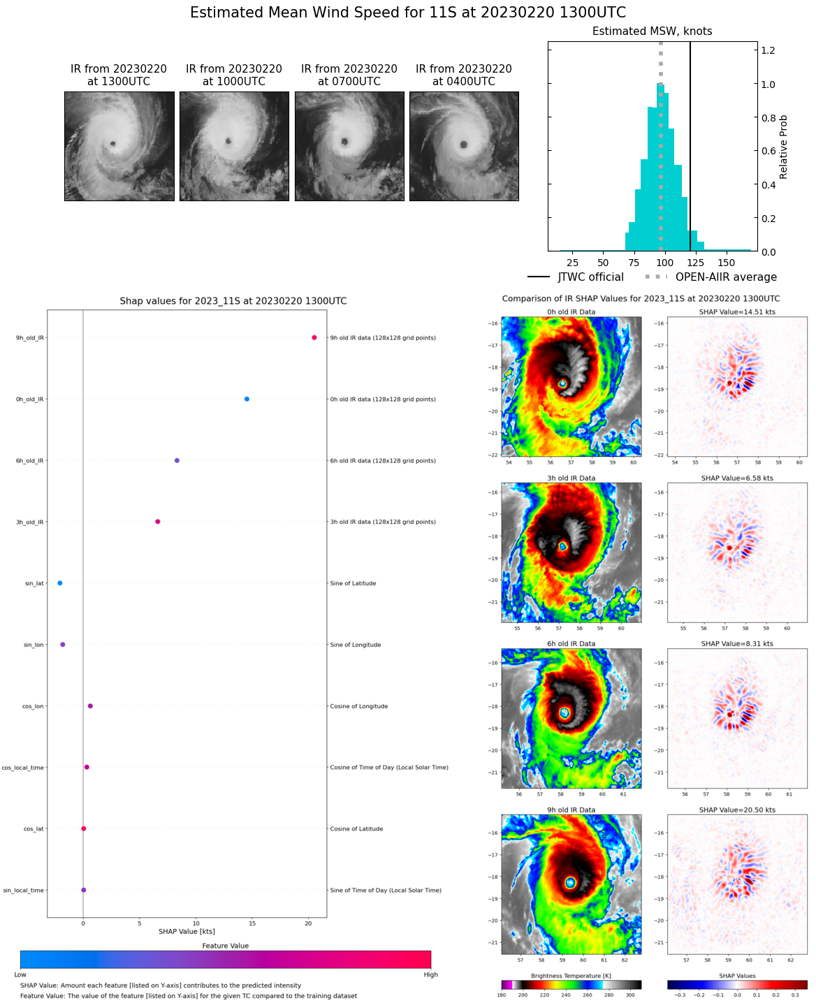 TC 11S(FREDDY)set to make landfall near Mananjary/MADAGASCAR shortly after 24h as a strong CAT3 US//Invest 99W//Invest 93S// 2015utc