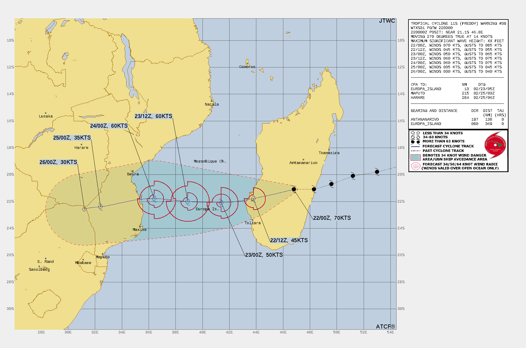FORECAST REASONING.  SIGNIFICANT FORECAST CHANGES: THERE ARE NO SIGNIFICANT CHANGES TO THE FORECAST FROM THE PREVIOUS WARNING.  FORECAST DISCUSSION: HAVING MADE LANDFALL APPROXIMATELY SIX HOURS AGO, TC 11S (FREDDY) IS FORECAST TO TRACK GENERALLY WEST SOUTHWESTWARD AS IT IS RIPPED APART BY THE MOUNTAINOUS EASTERN REGION OF MADAGASCAR. THE SYSTEM IS FORECAST TO WEAKEN TO AROUND 45KTS OVER THE NEXT 12 HOURS AS IT APPROACHES THE MOZAMBIQUE CHANNEL. THOUGH THE SYSTEM HAS GOOD ATMOSPHERIC SUPPORT, CHARACTERIZED BY LOW VERTICAL WIND SHEAR (VWS) AND MODERATE OUTFLOW ALOFT, THESE ELEMENTS PALE IN COMPARISON TO THE NEGATIVE EFFECTS OF LAND INTERACTION. AFTER TAU 12, THE SYSTEM WILL ENTER THE MOZAMBIQUE CHANNEL AND BY TAU 36, 11S IS FORECAST TO REACH ITS FIFTH AND FINAL PEAK INTENSITY OF AROUND 60KTS. AS THE STR TO THE SOUTH CONTINUES TO BUILD, 11S WILL BE FORCED WESTWARD MAKING LANDFALL AFTER TAU 48 AND QUICKLY WEAKENING THROUGH TAU 72. BY TAU 96, AFTER A HISTORIC TRIP OF OVER 5000 NM, TC 11S WILL FINALLY DISSIPATE OVER SOUTH AFRICA.