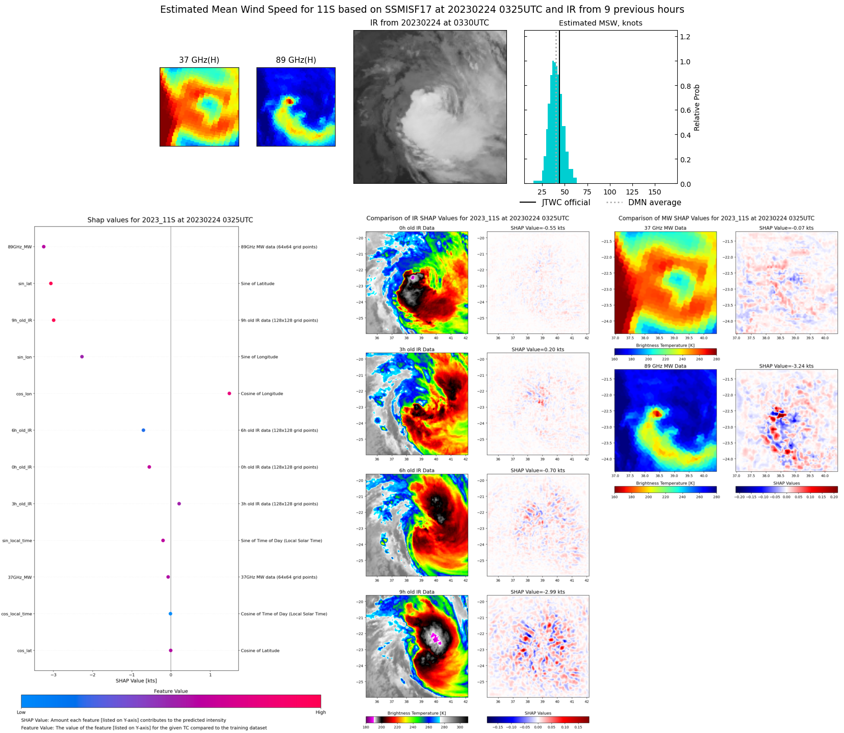 TC 11S(FREDDY) making landfall at CAT 1 US South of Vilankulos//TC 14S(ENALA) peaked at CAT 1//Invest 94P//Invest 95S//2403utc