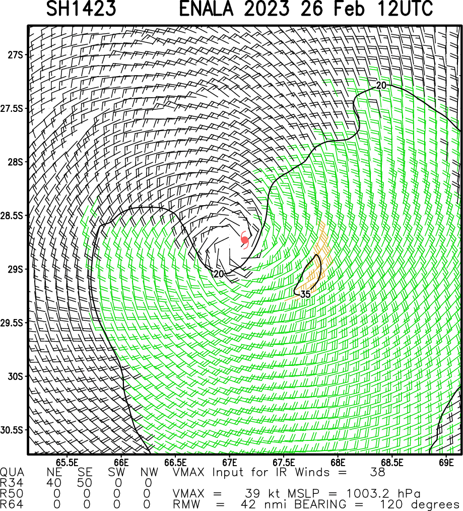 TC 14S(ENALA) weakening//Invest 94P set to intensify next 48h//11S(FREDDY) over-land remnants still alive// 2612utc TC 14S(ENALA) weakening//Invest 94P set to intensify next 48h//11S(FREDDY) over-land remnants still alive// 2612utc