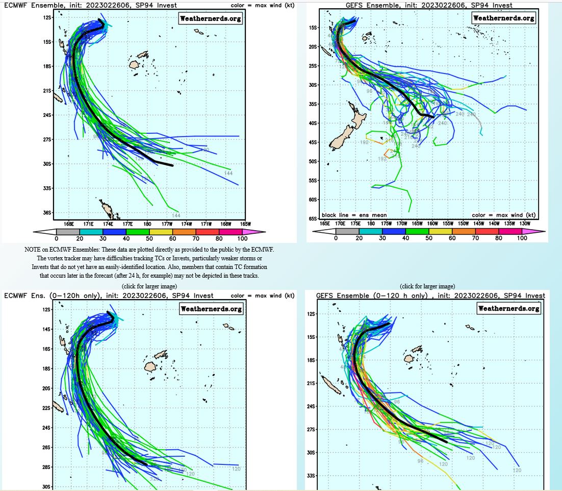 TC 14S(ENALA) weakening//Invest 94P set to intensify next 48h//11S(FREDDY) over-land remnants still alive// 2612utc