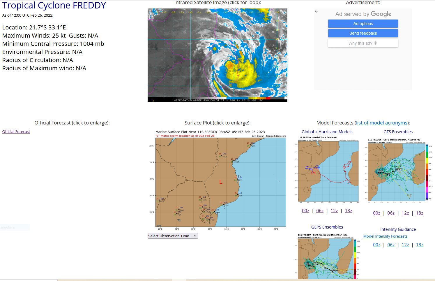 TC 14S(ENALA) weakening//Invest 94P set to intensify next 48h//11S(FREDDY) over-land remnants still alive// 2612utc TC 14S(ENALA) weakening//Invest 94P set to intensify next 48h//11S(FREDDY) over-land remnants still alive// 2612utc