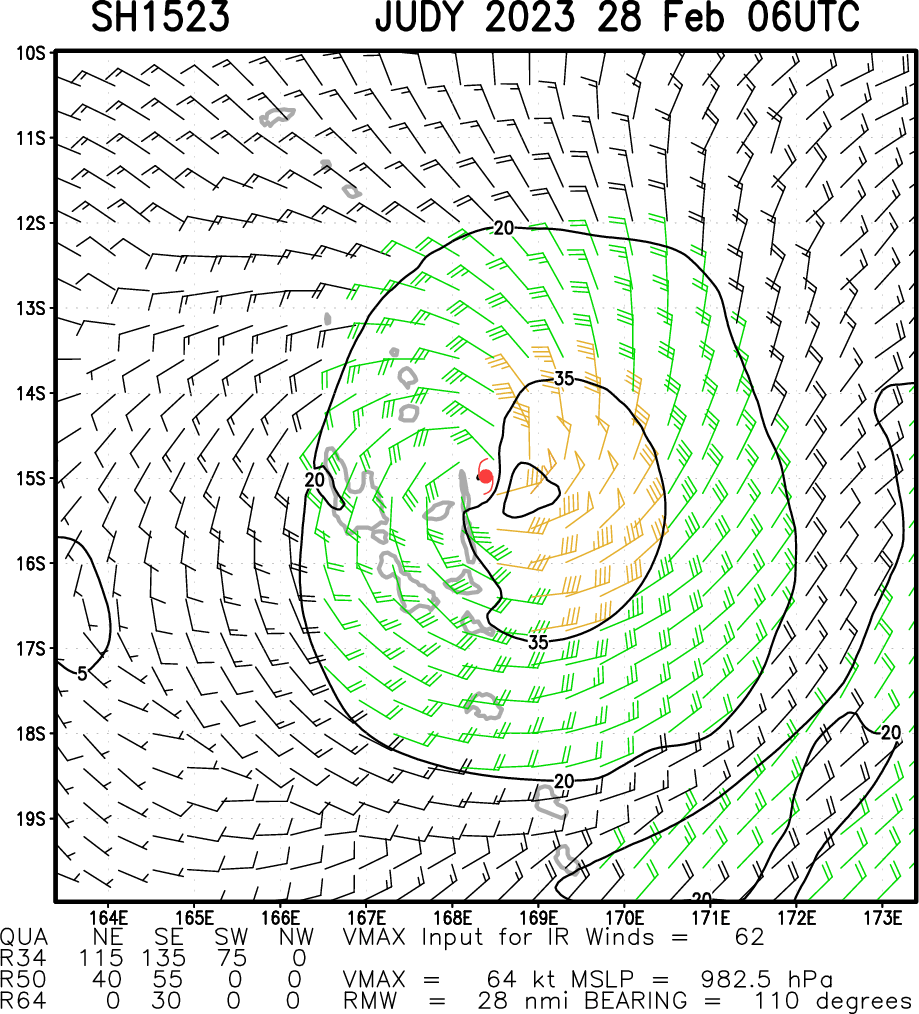 TC 15P(JUDY) CAT 1 US intensifying and bearing down on Port Vila//TC 14S(ENALA)//Invest 96P//TC 11S(FREDDY) remnants//2809utc